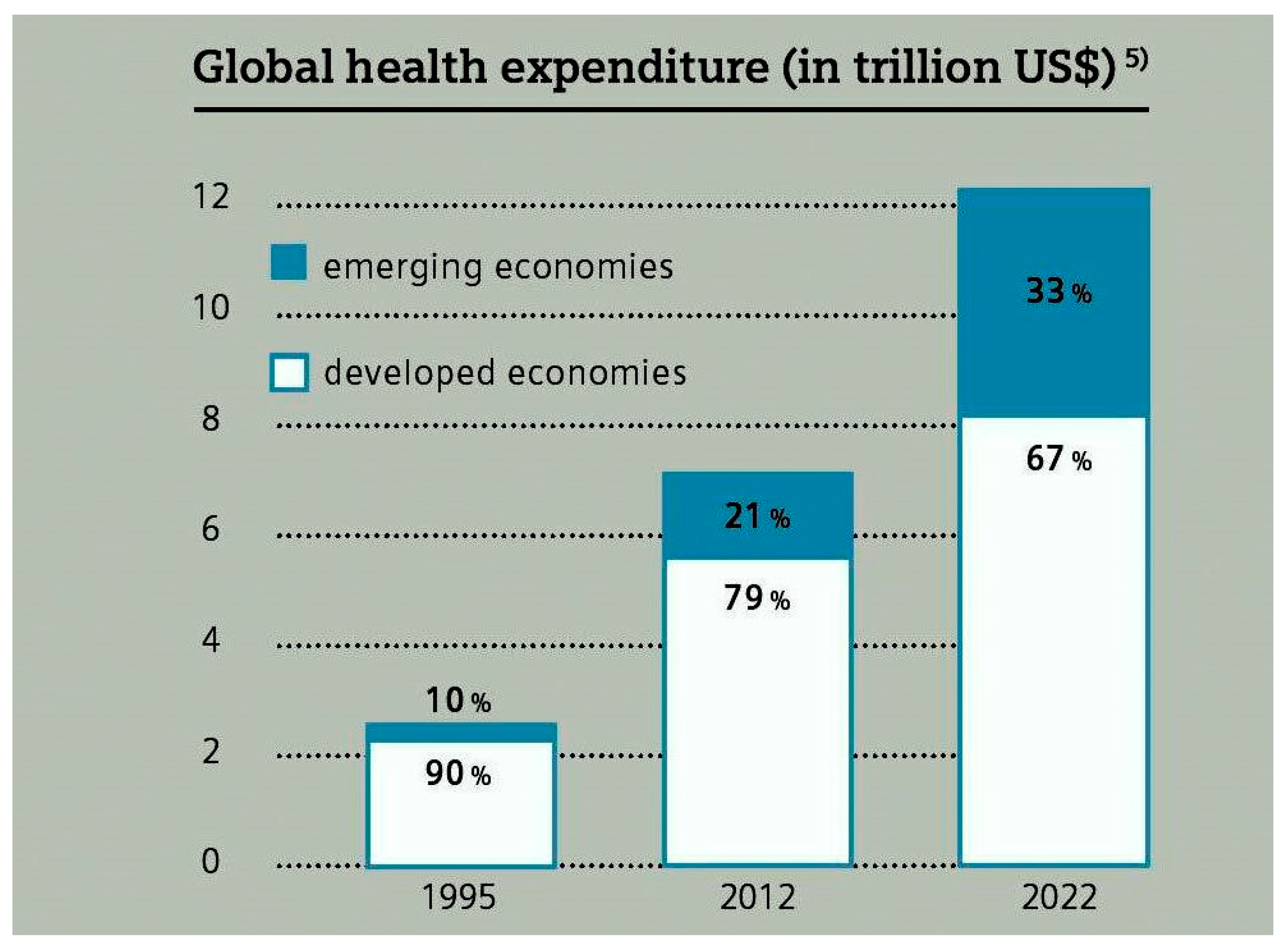 Ijerph Free Full Text Are Air Pollution Economic And Non Economic Factors Associated With Per Capita Health Expenditures Evidence From Emerging Economies
