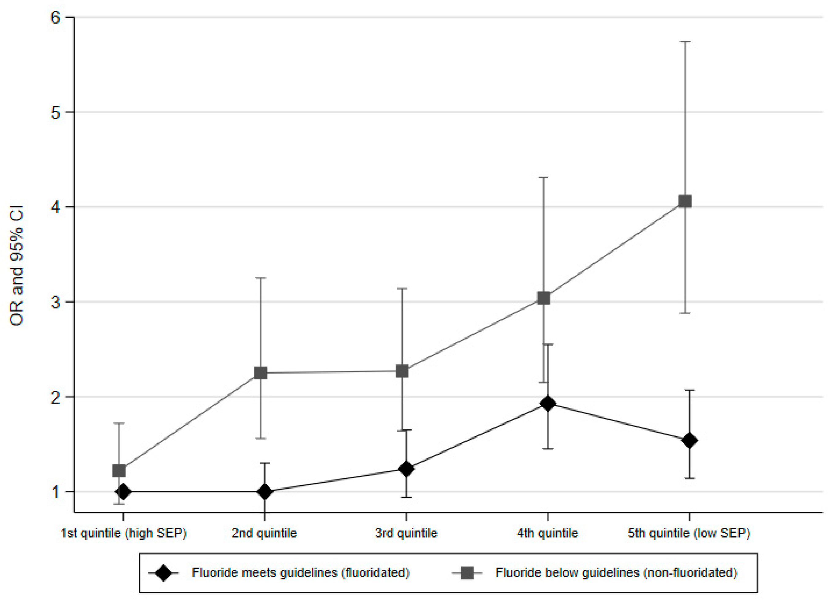 Ijerph 16 01970 g003 550