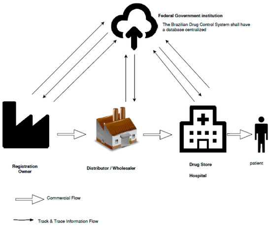 Time Control Contabilidade