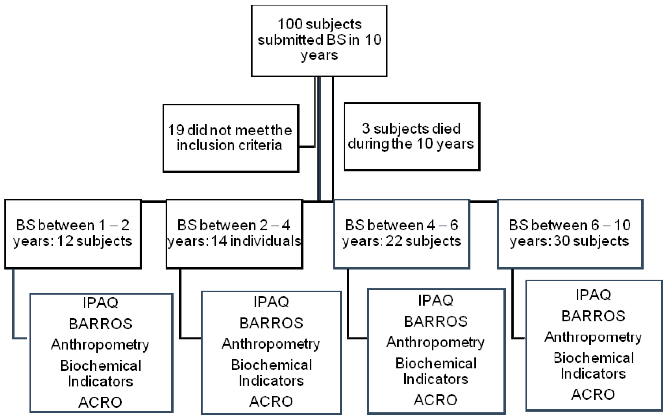 Ijerph Free Full Text Assessment Of Cardiometabolic Risk