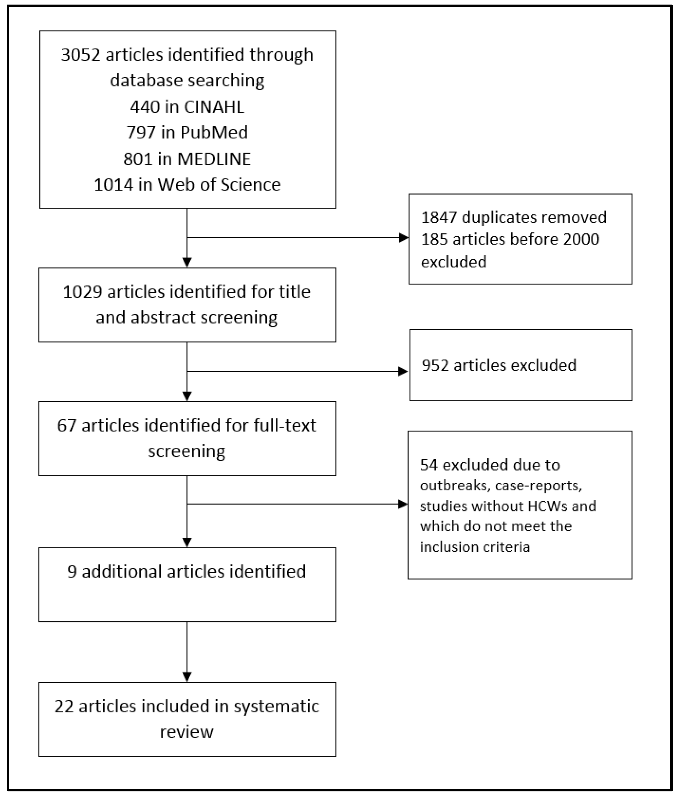Ijerph 16 01983 g001 Ijerph 16 01983 g001