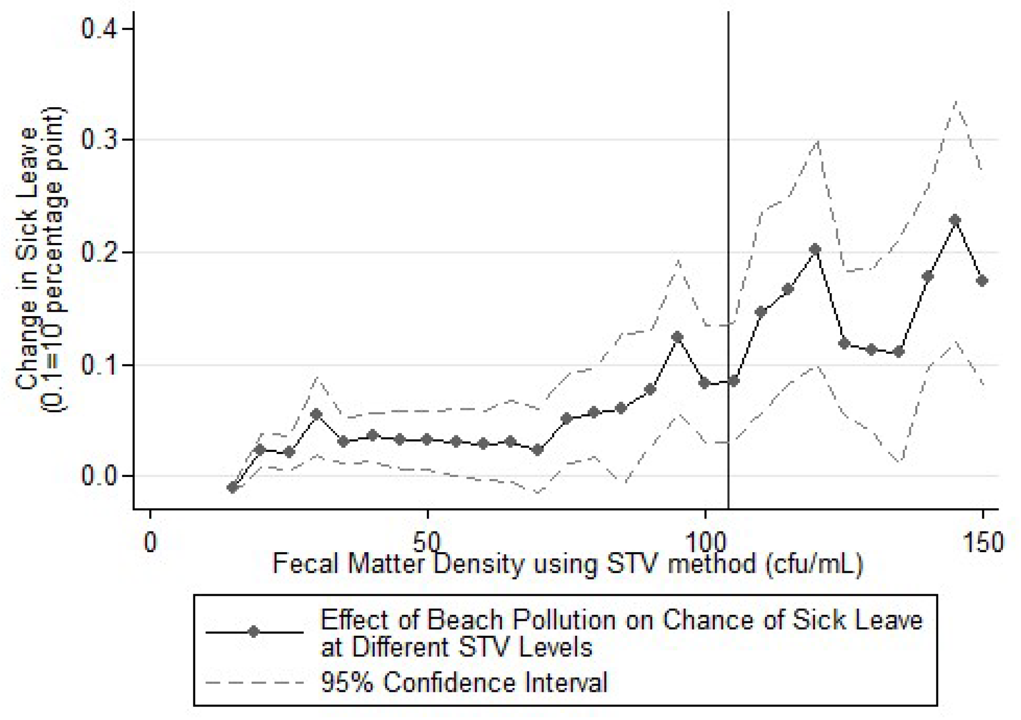 Ijerph 16 01987 g004