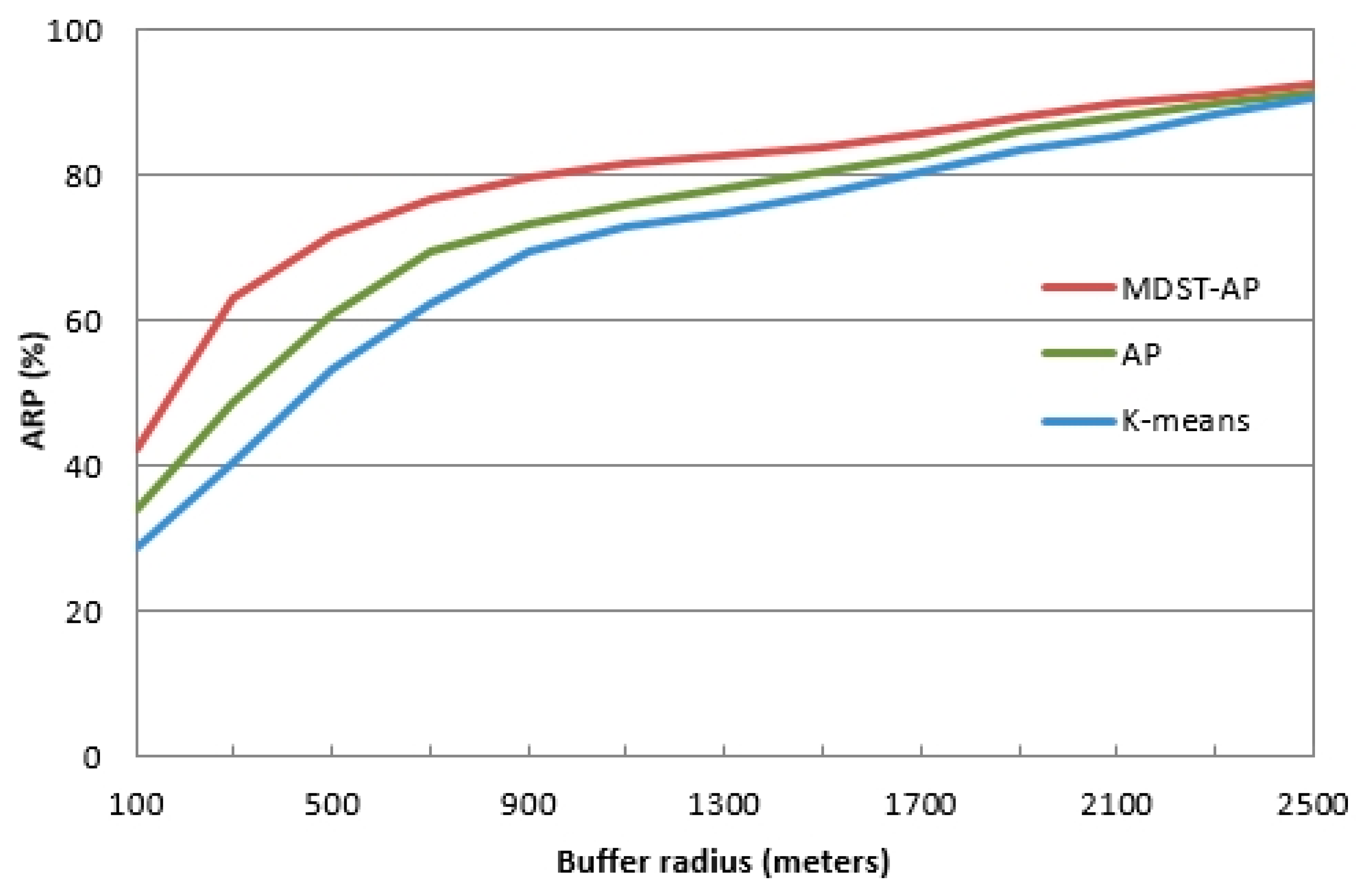 Ijerph 16 01988 g003