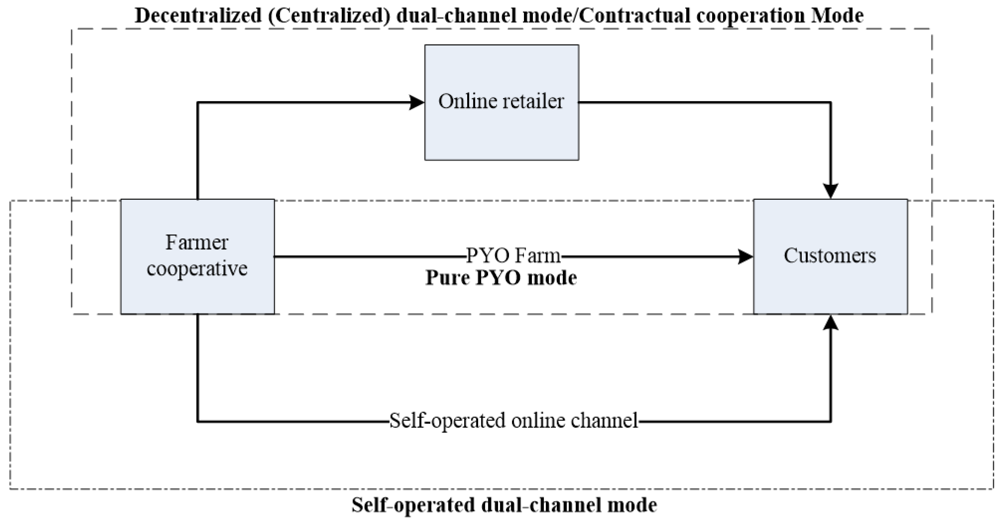 Ijerph 16 01990 g001