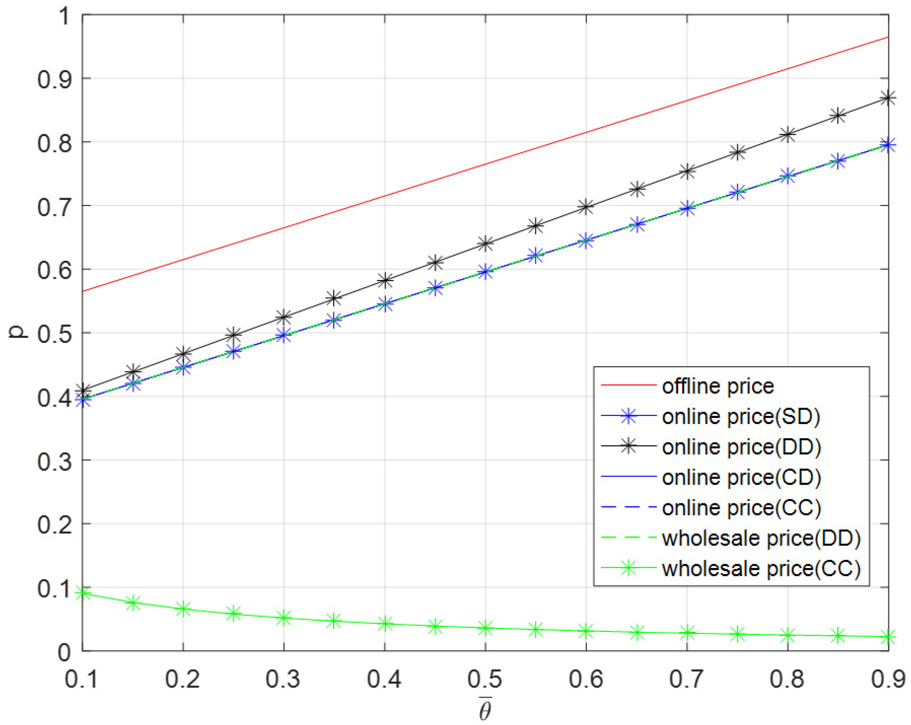 Ijerph 16 01990 g008