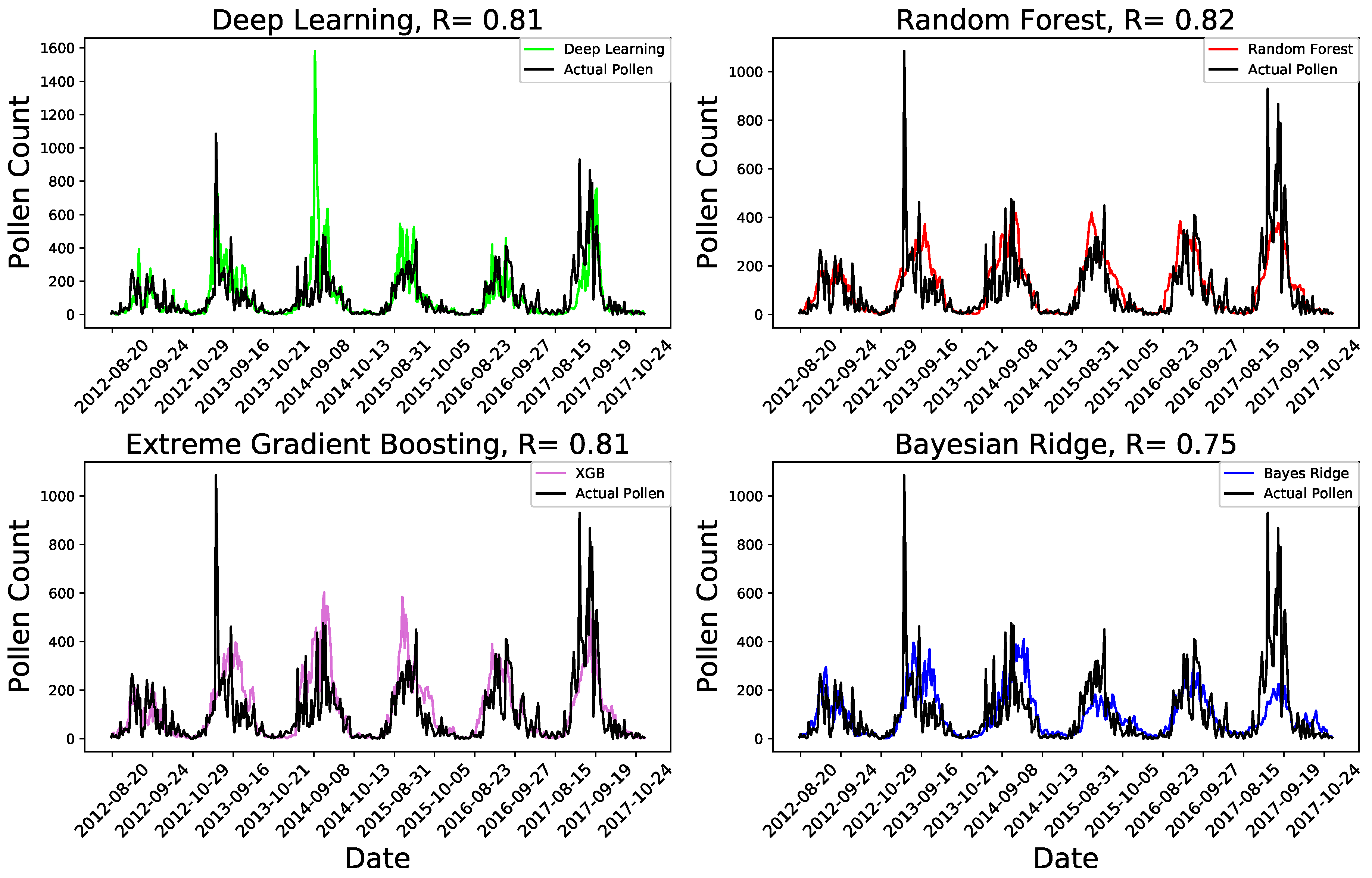 Ijerph 16 01992 g002