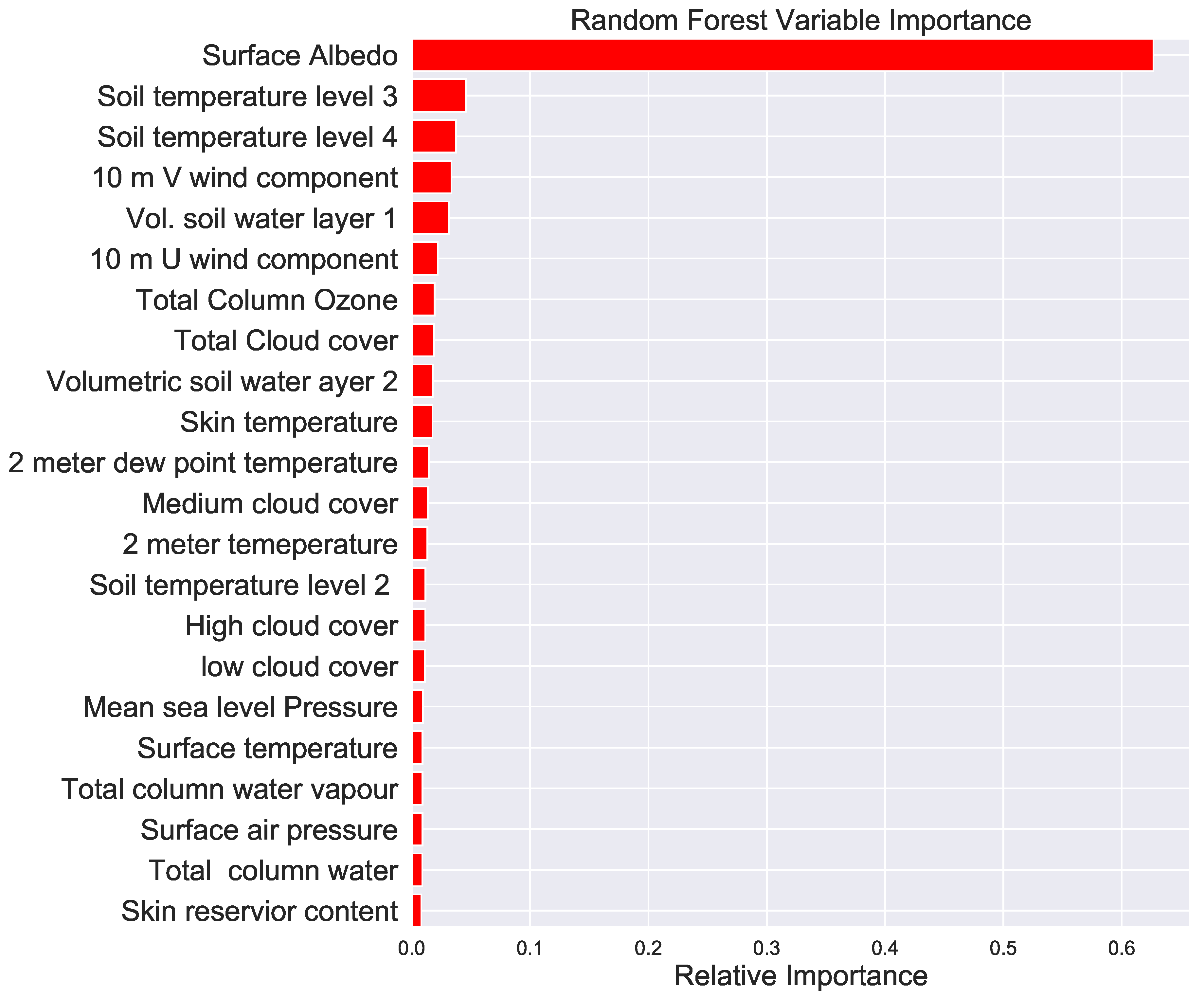 Ijerph 16 01992 g004