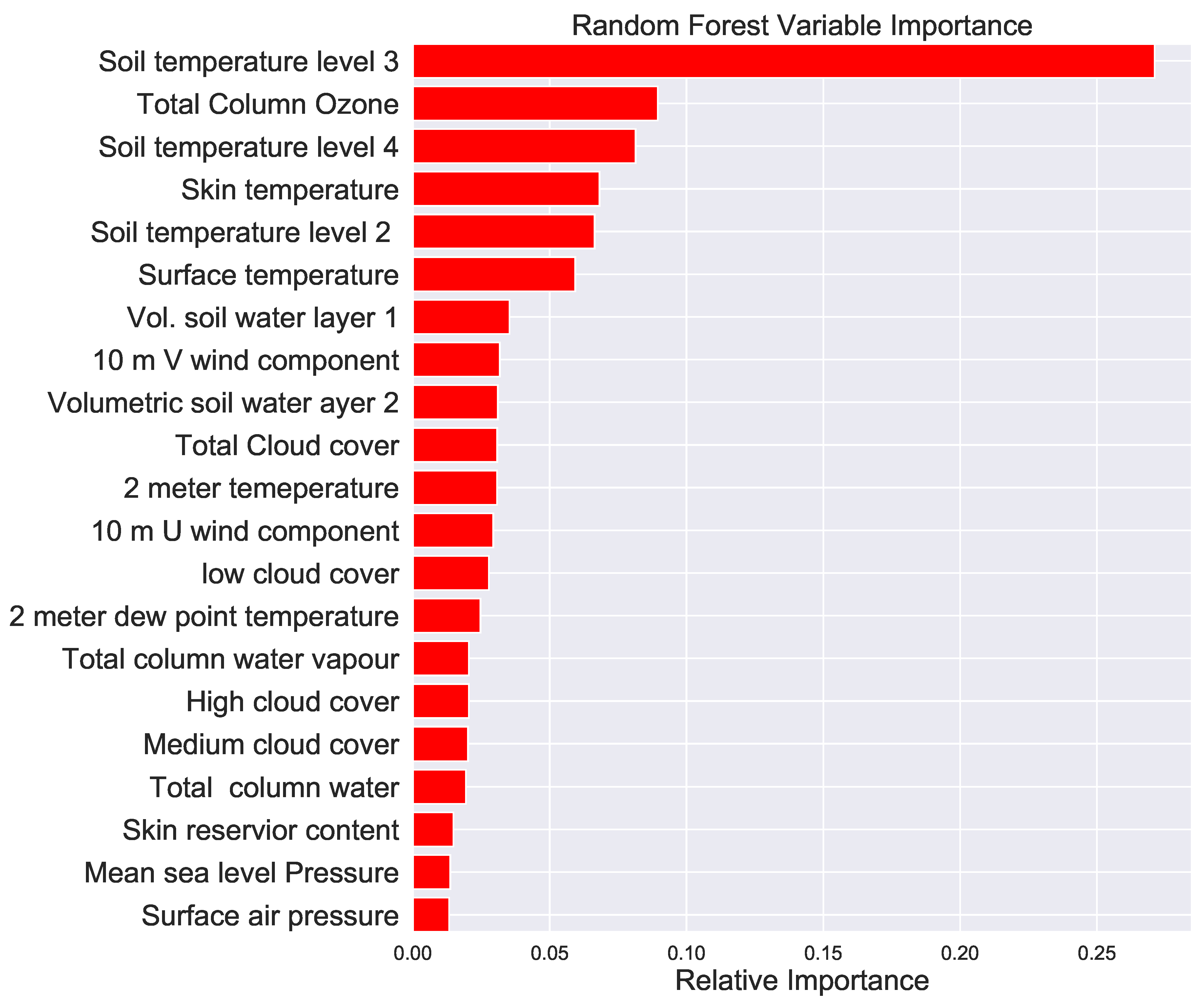 Ijerph 16 01992 g005