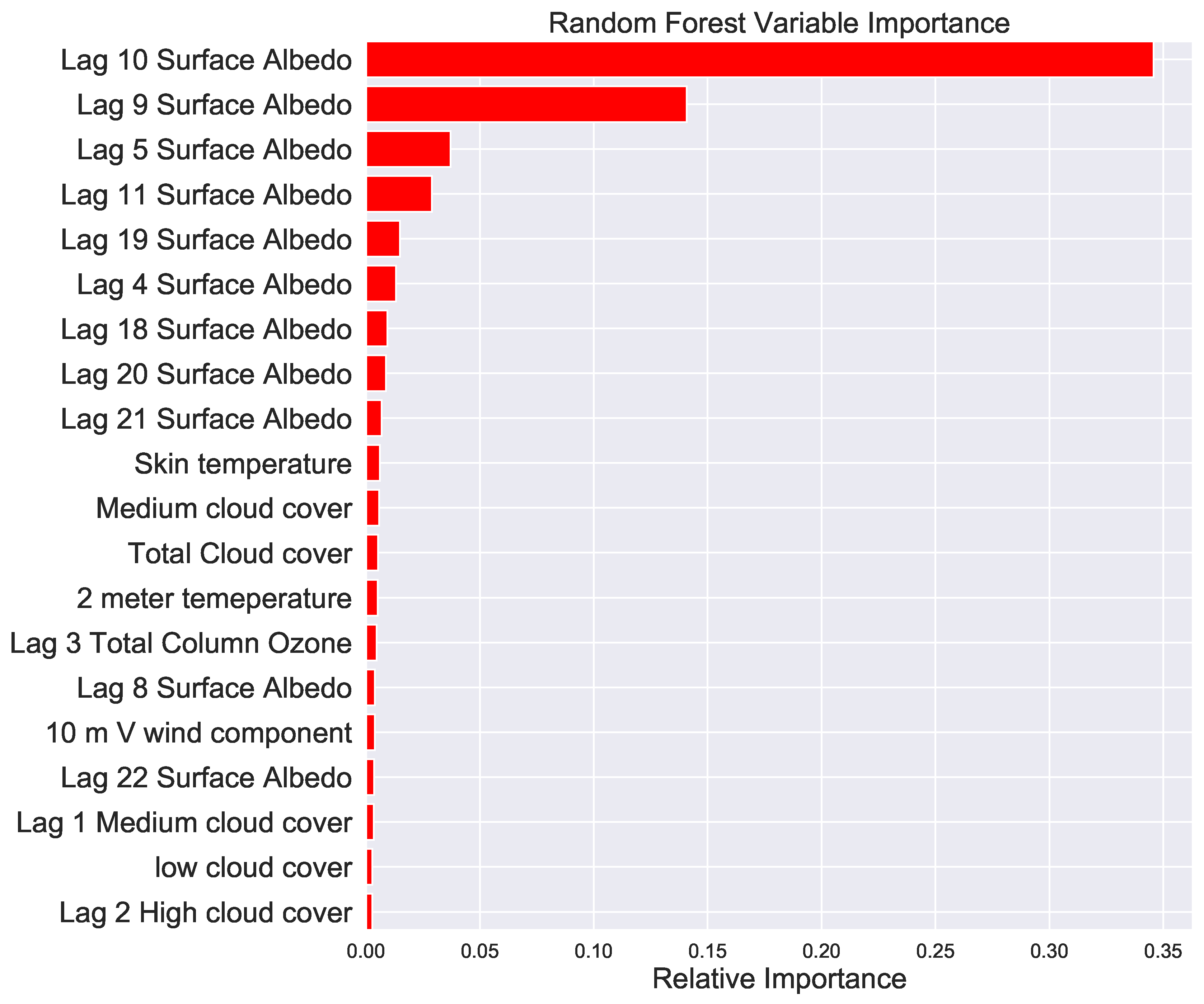 Ijerph 16 01992 g006