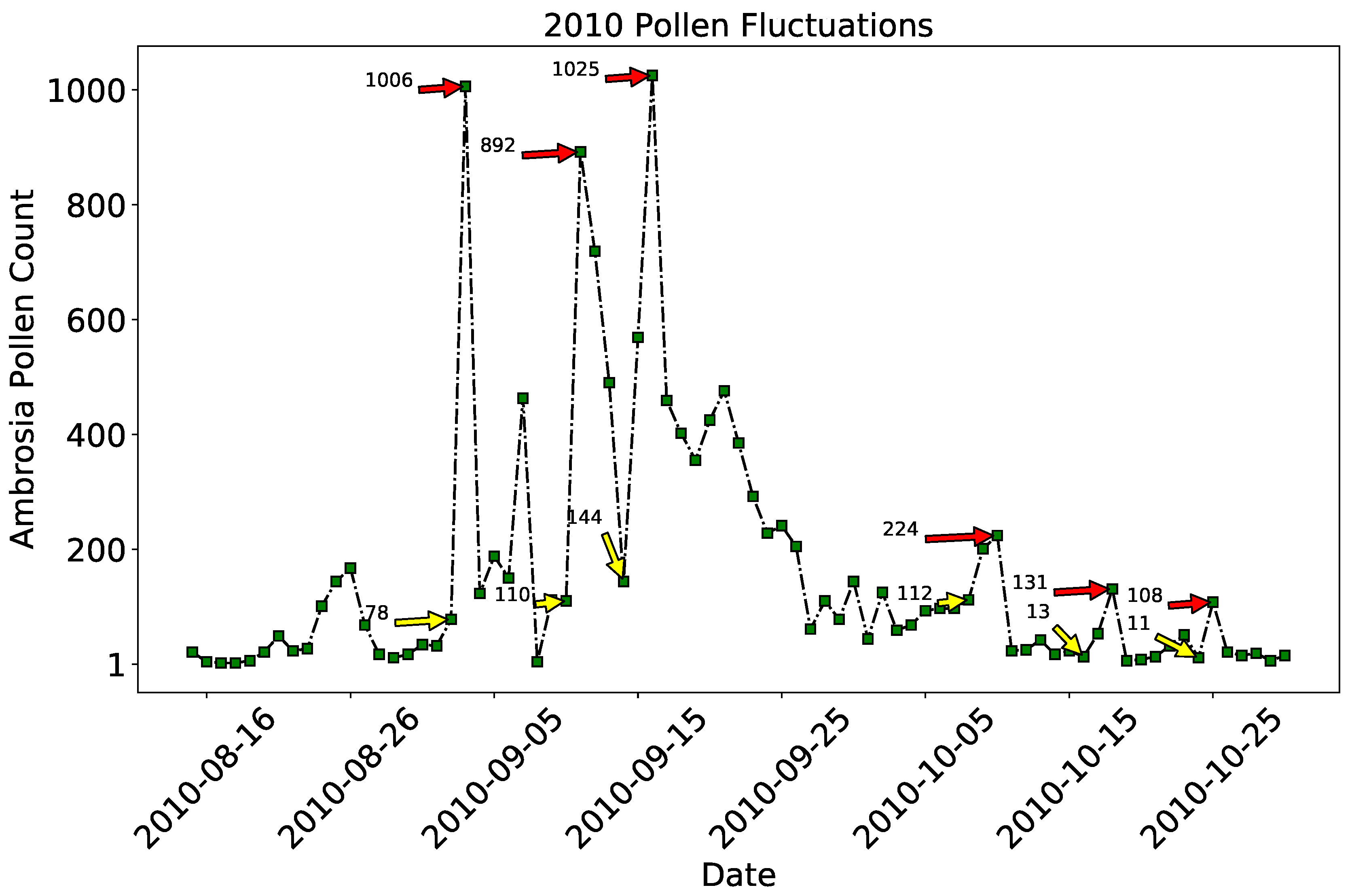 Ijerph 16 01992 g007