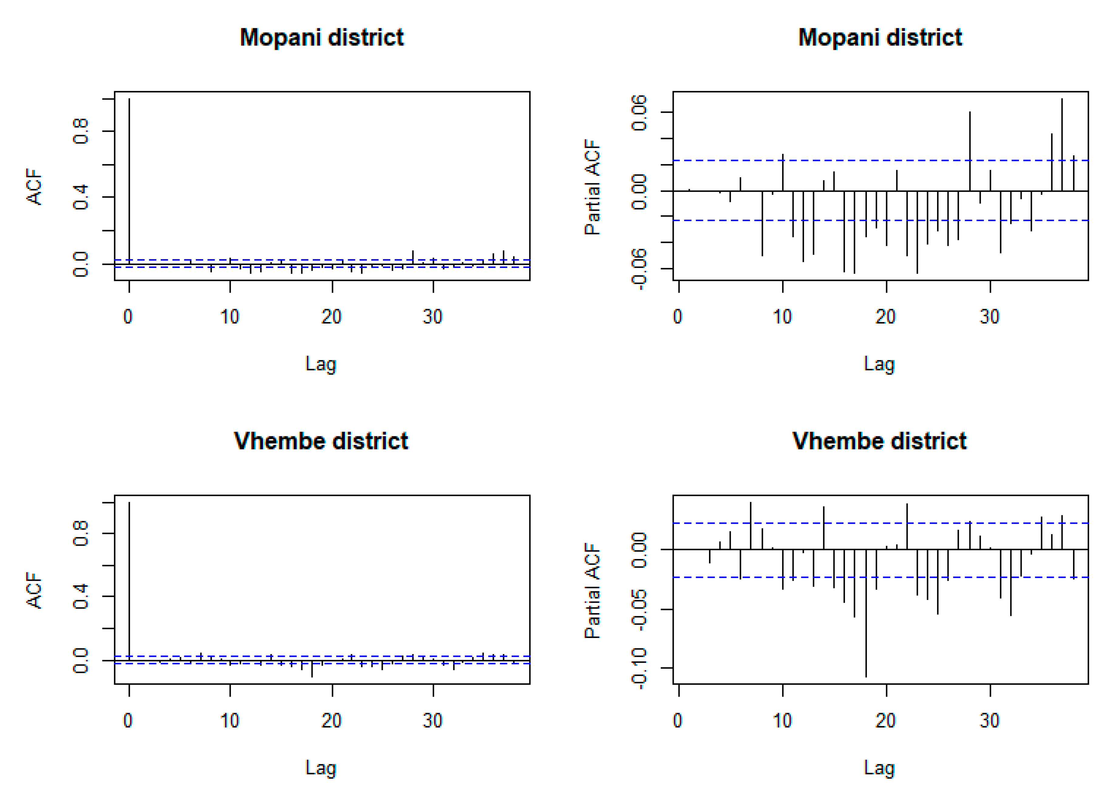 Ijerph 16 02000 g006
