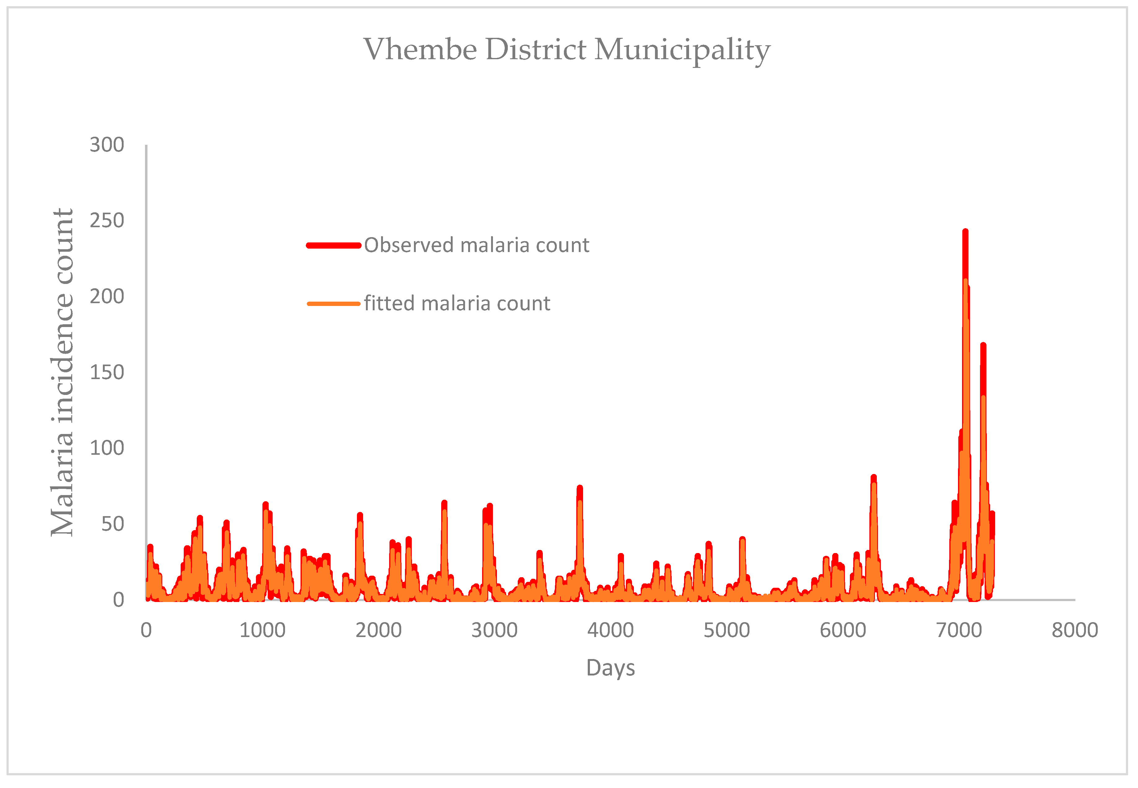 Ijerph 16 02000 g008