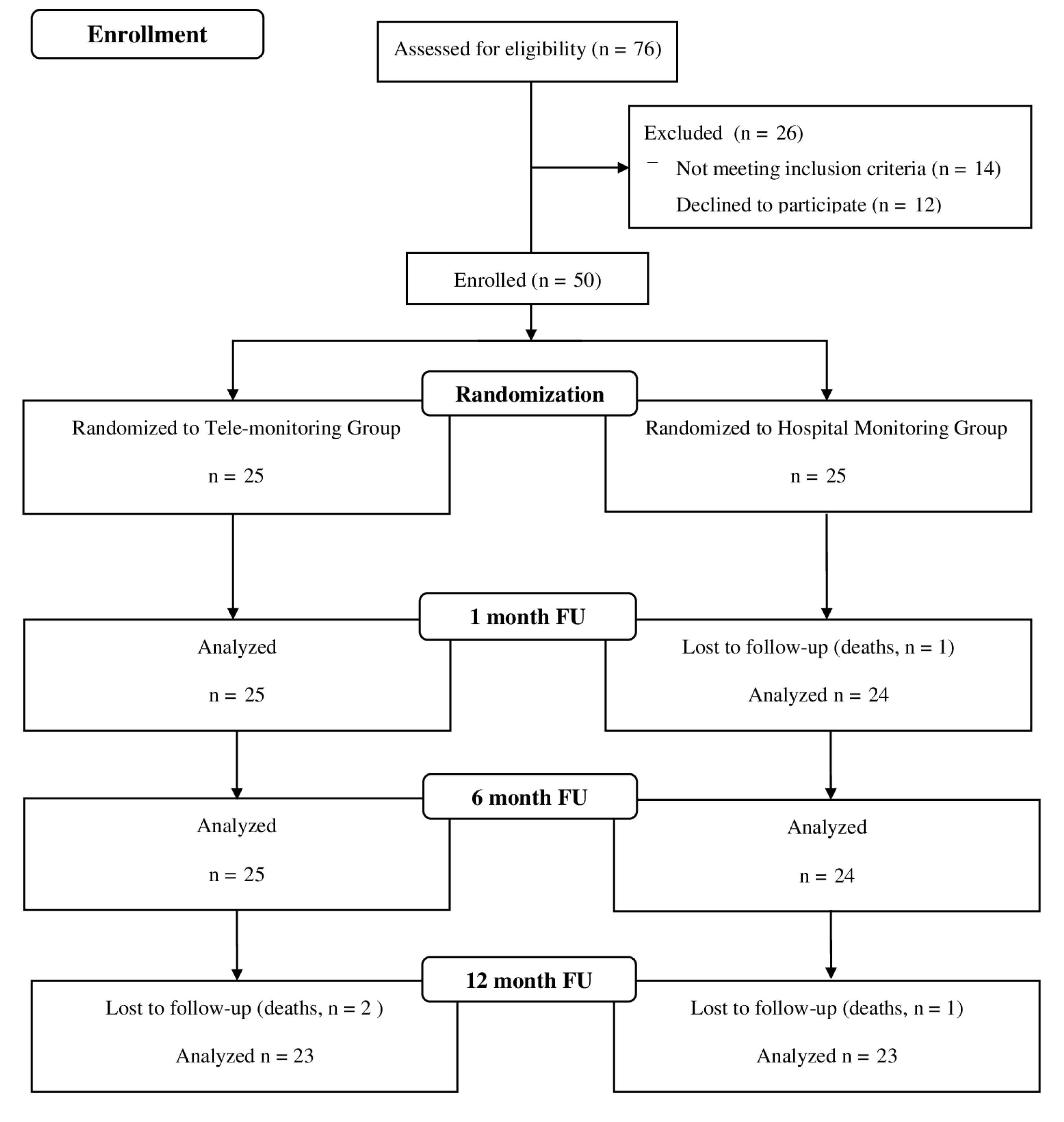 Ijerph 16 02001 g001 Ijerph 16 02001 g001