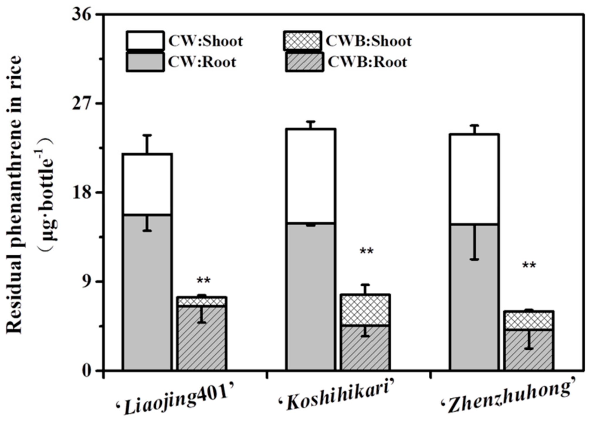 Ijerph 16 02002 g006