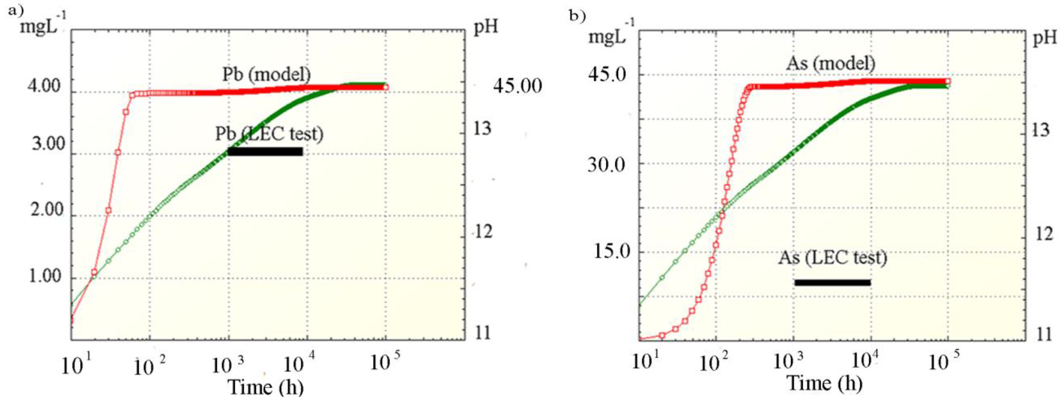 Ijerph 16 02005 g004