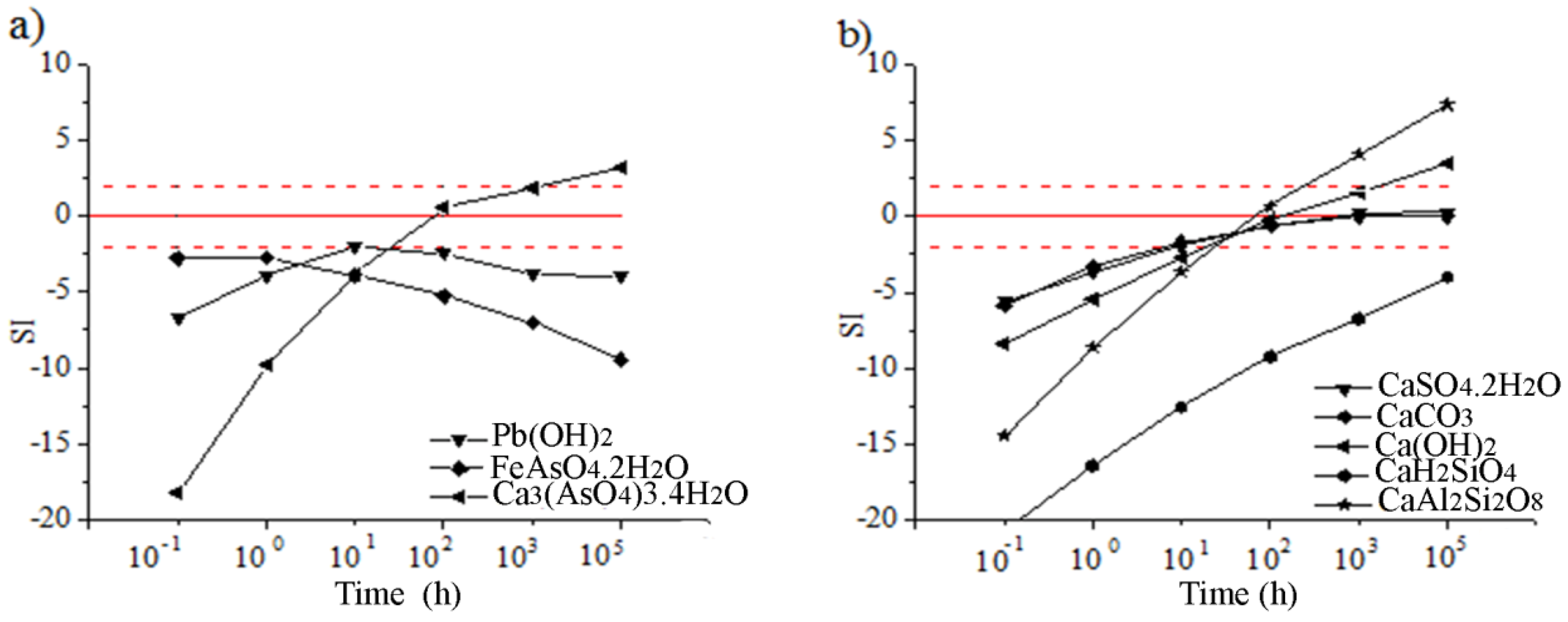 Ijerph 16 02005 g005