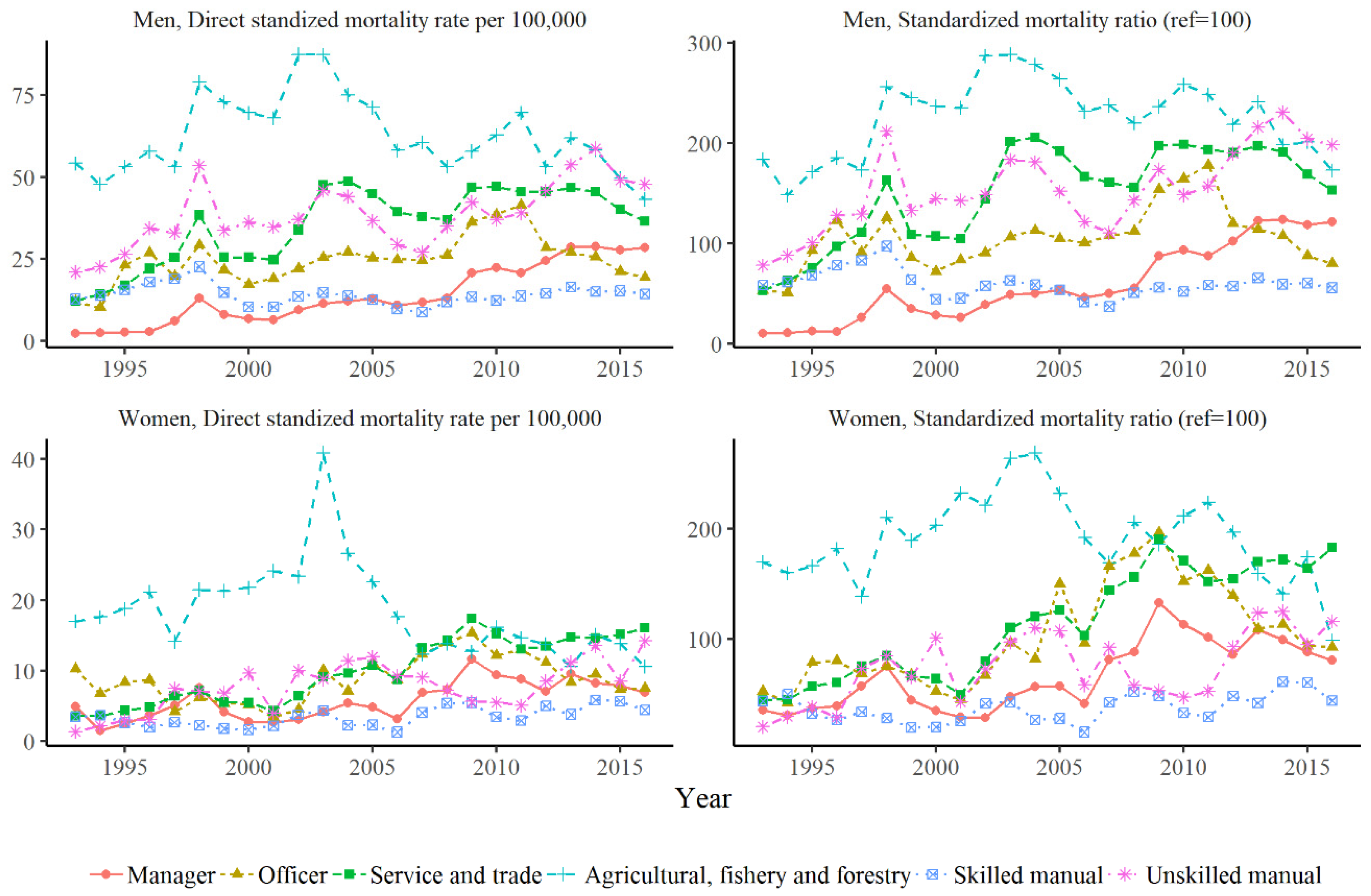 Ijerph 16 02007 g001 Ijerph 16 02007 g001