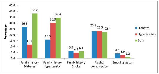 IJERPH  Free Full-Text  Care-Seeking Dynamics among Patients 