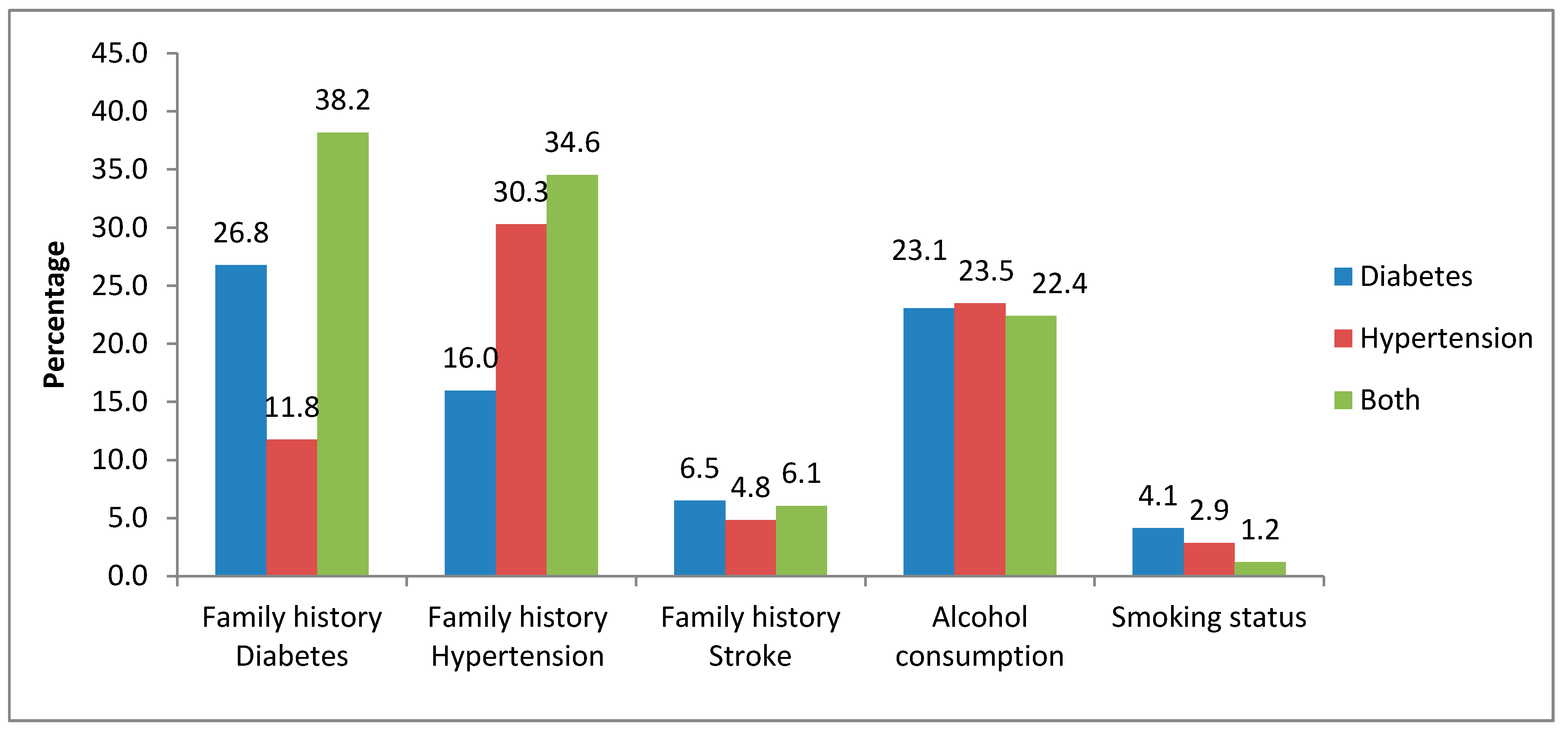 diabetes malaysia statistics Steven Gray