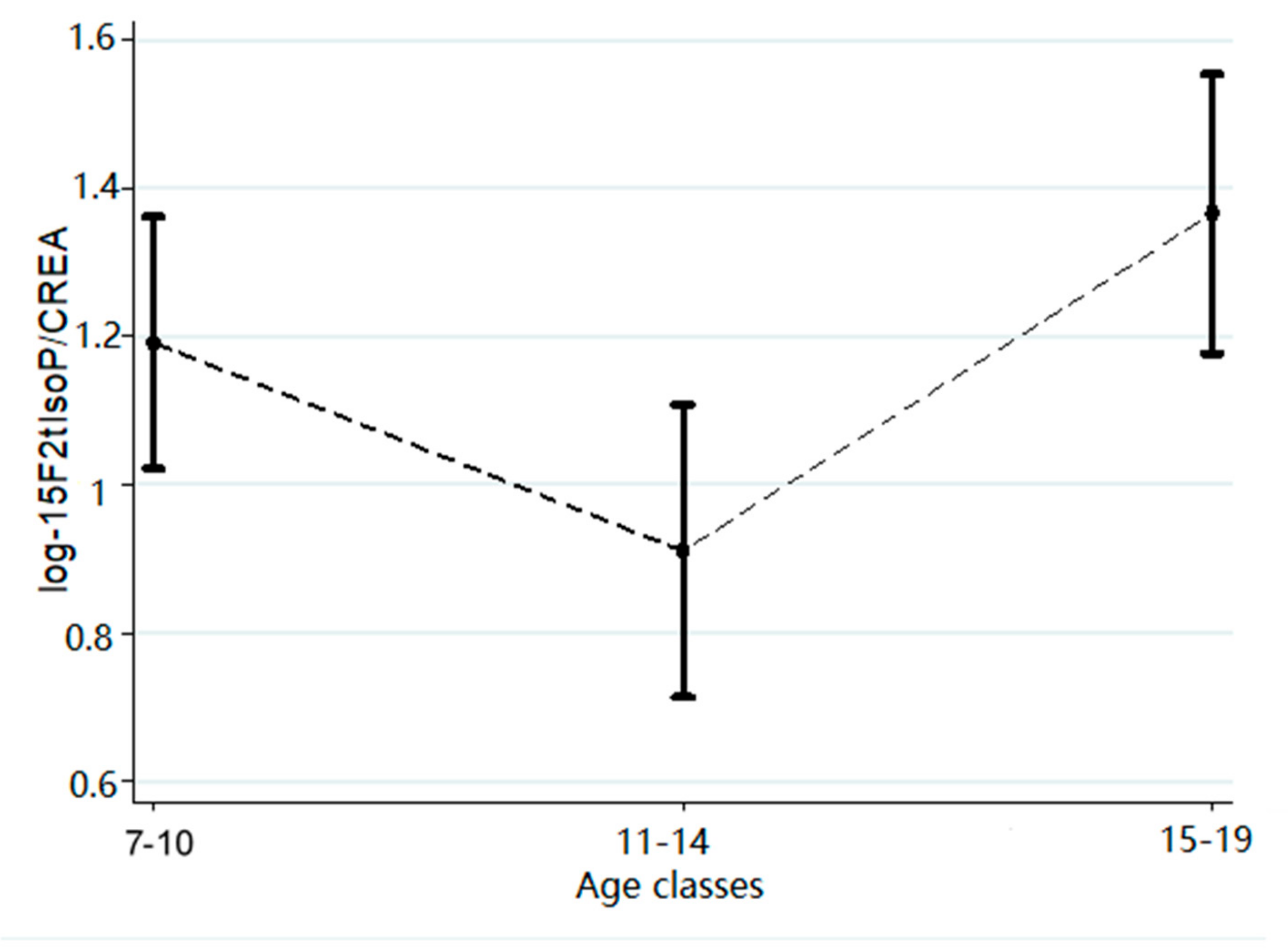 Ijerph 16 02025 g002 Ijerph 16 02025 g002