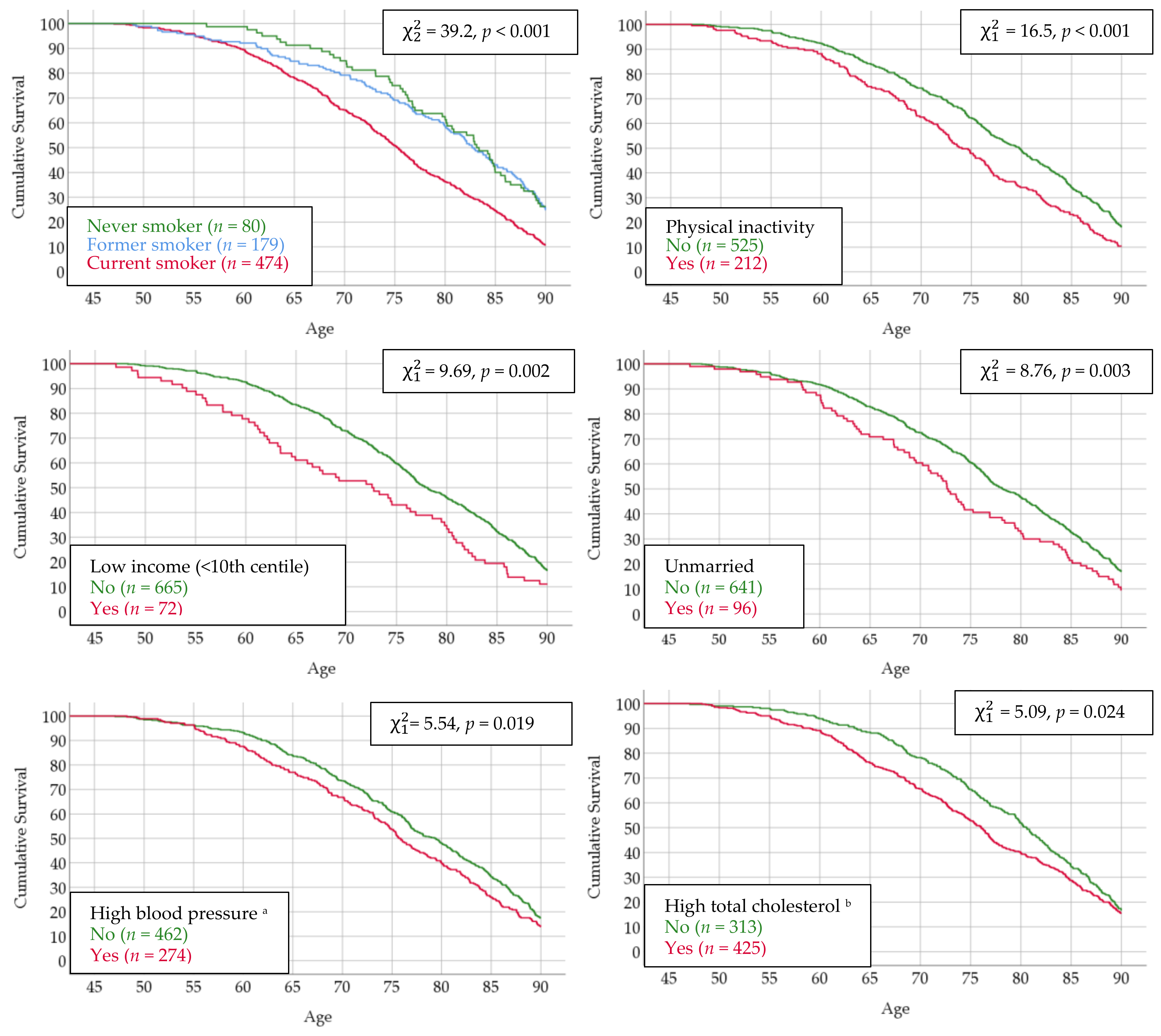 Ijerph 16 02028 g001