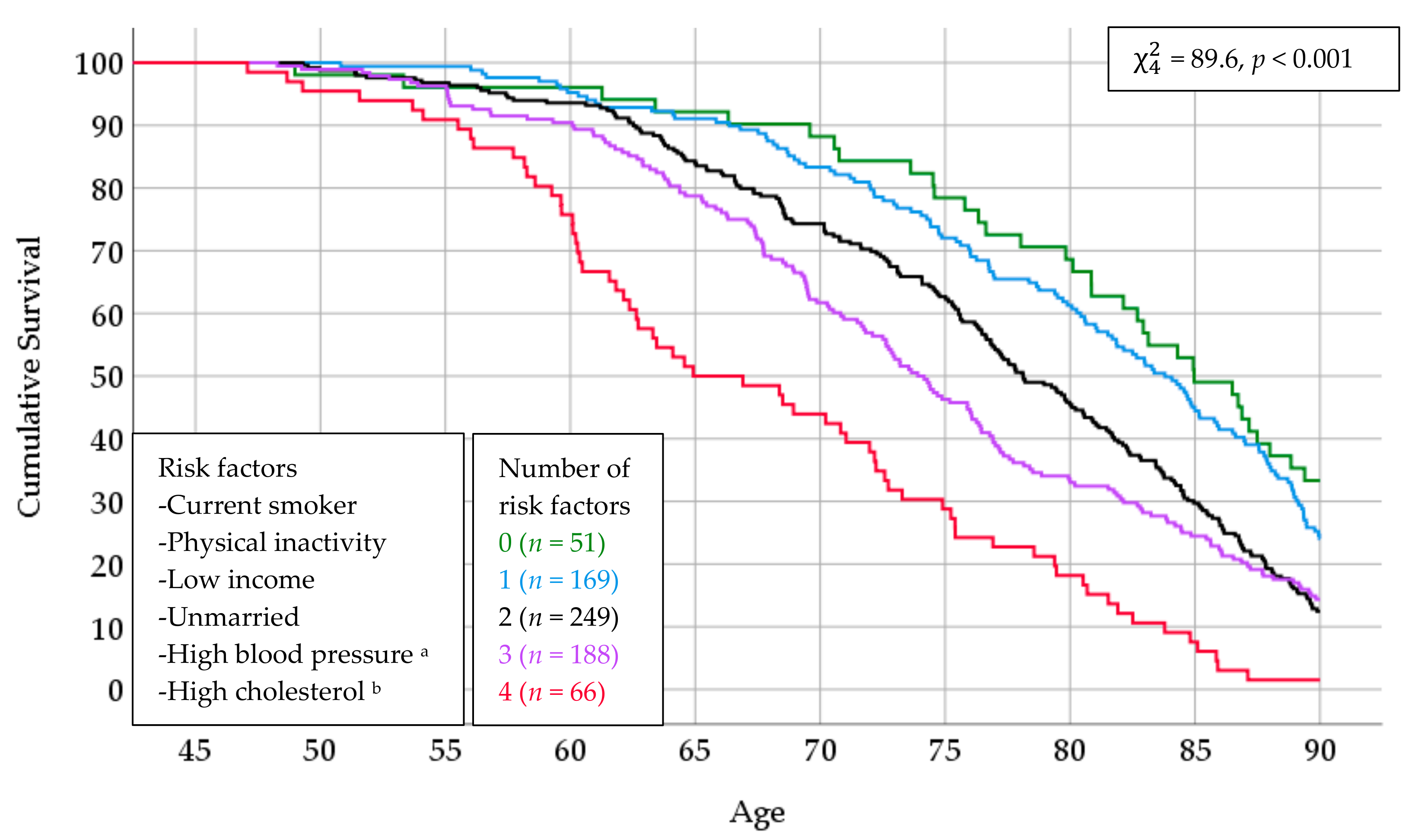 Ijerph 16 02028 g002