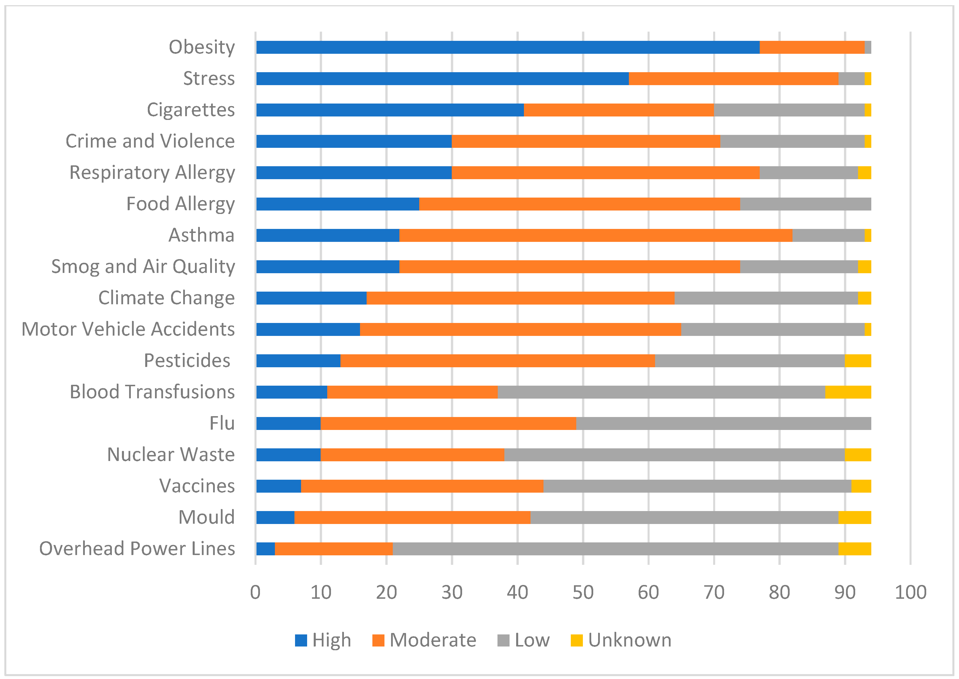 Ijerph 16 02033 g002