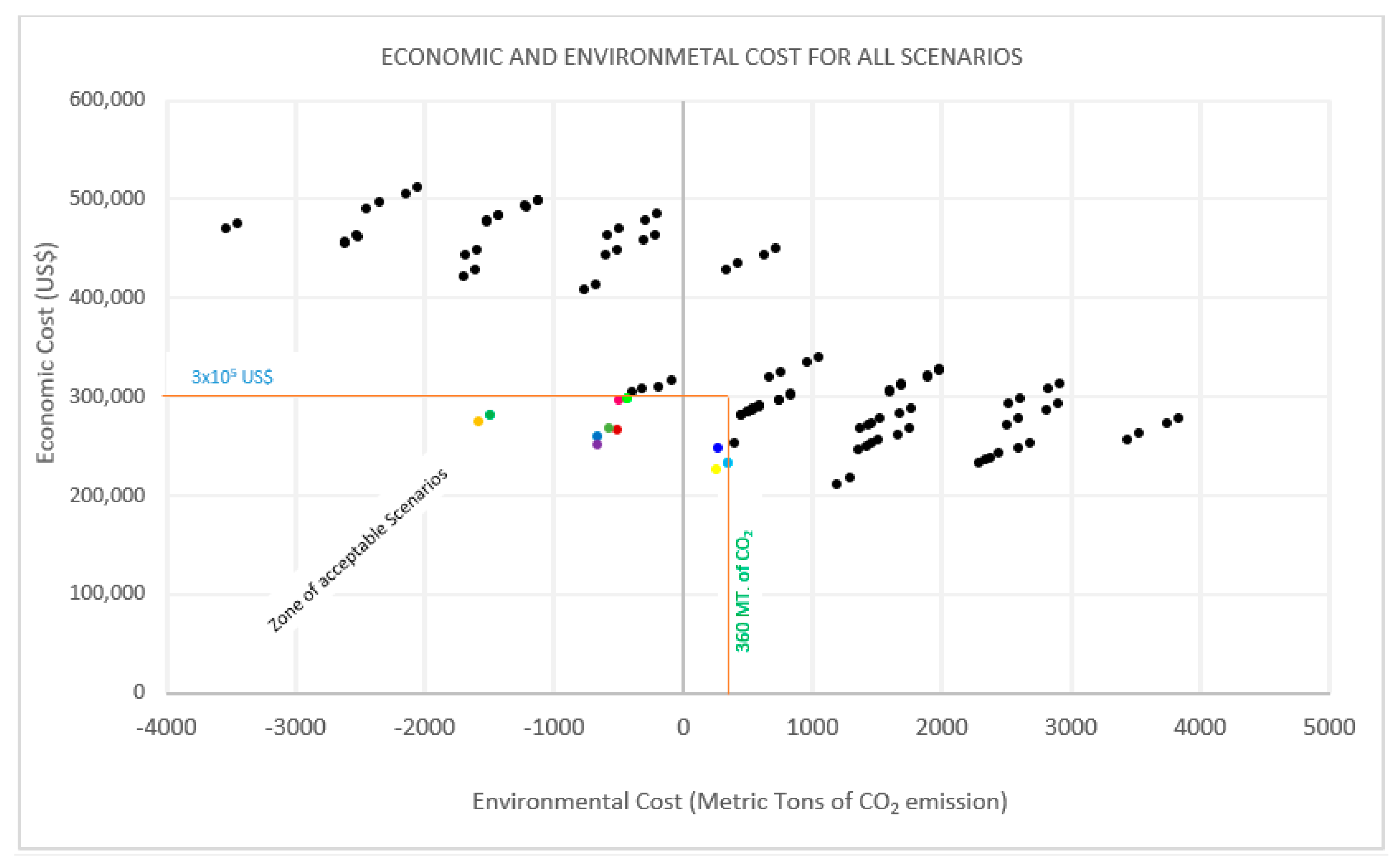 Ijerph 16 02035 g003 Ijerph 16 02035 g003