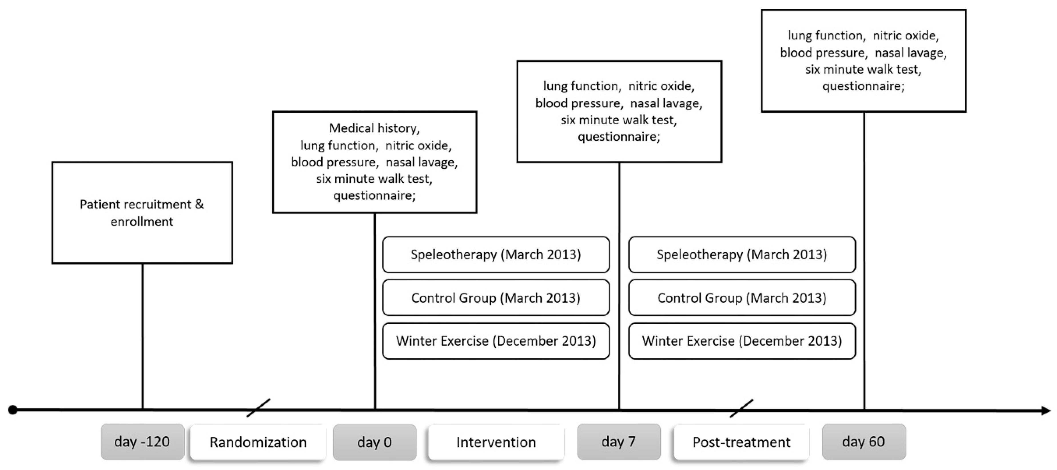 Ijerph 16 02040 g001
