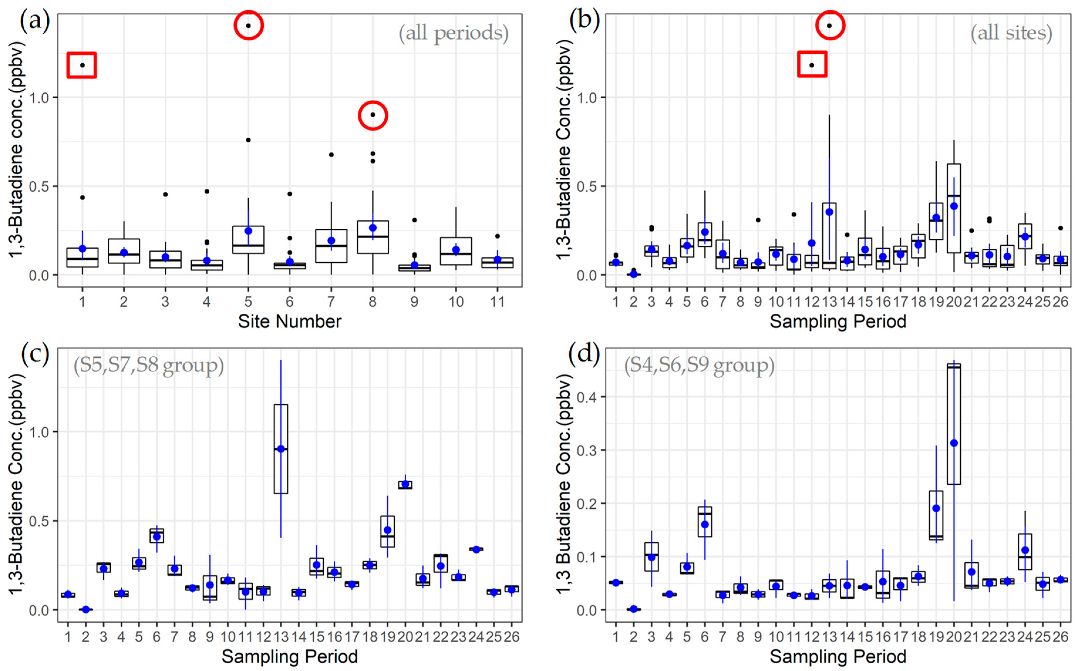 Ijerph 16 02041 g003 Ijerph 16 02041 g003