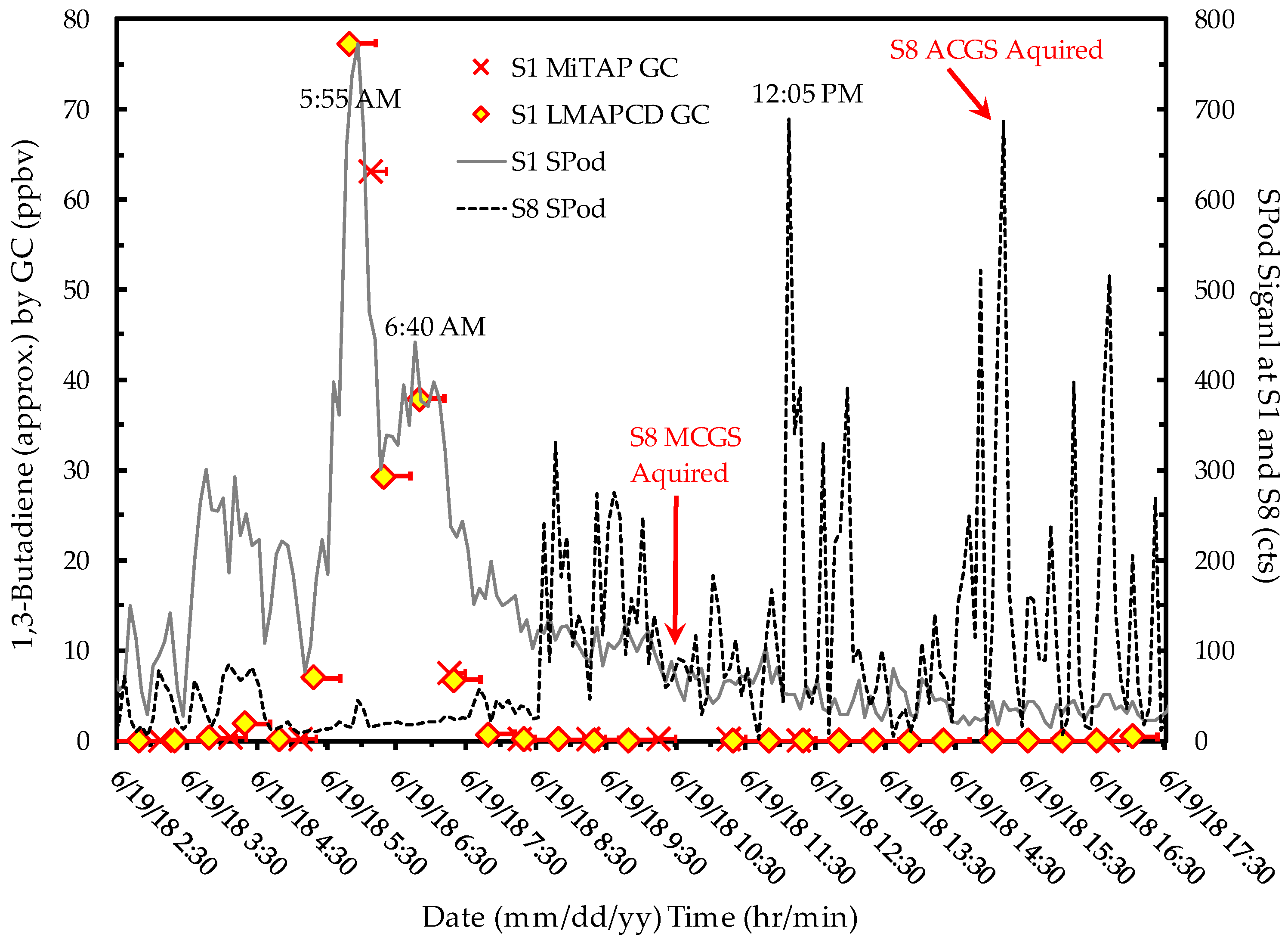 Ijerph 16 02041 g006 Ijerph 16 02041 g006