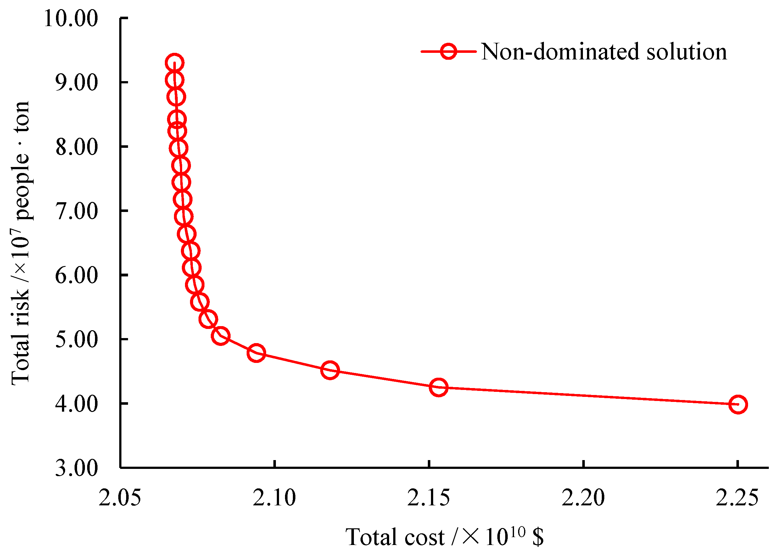 Ijerph 16 02042 g003 Ijerph 16 02042 g003