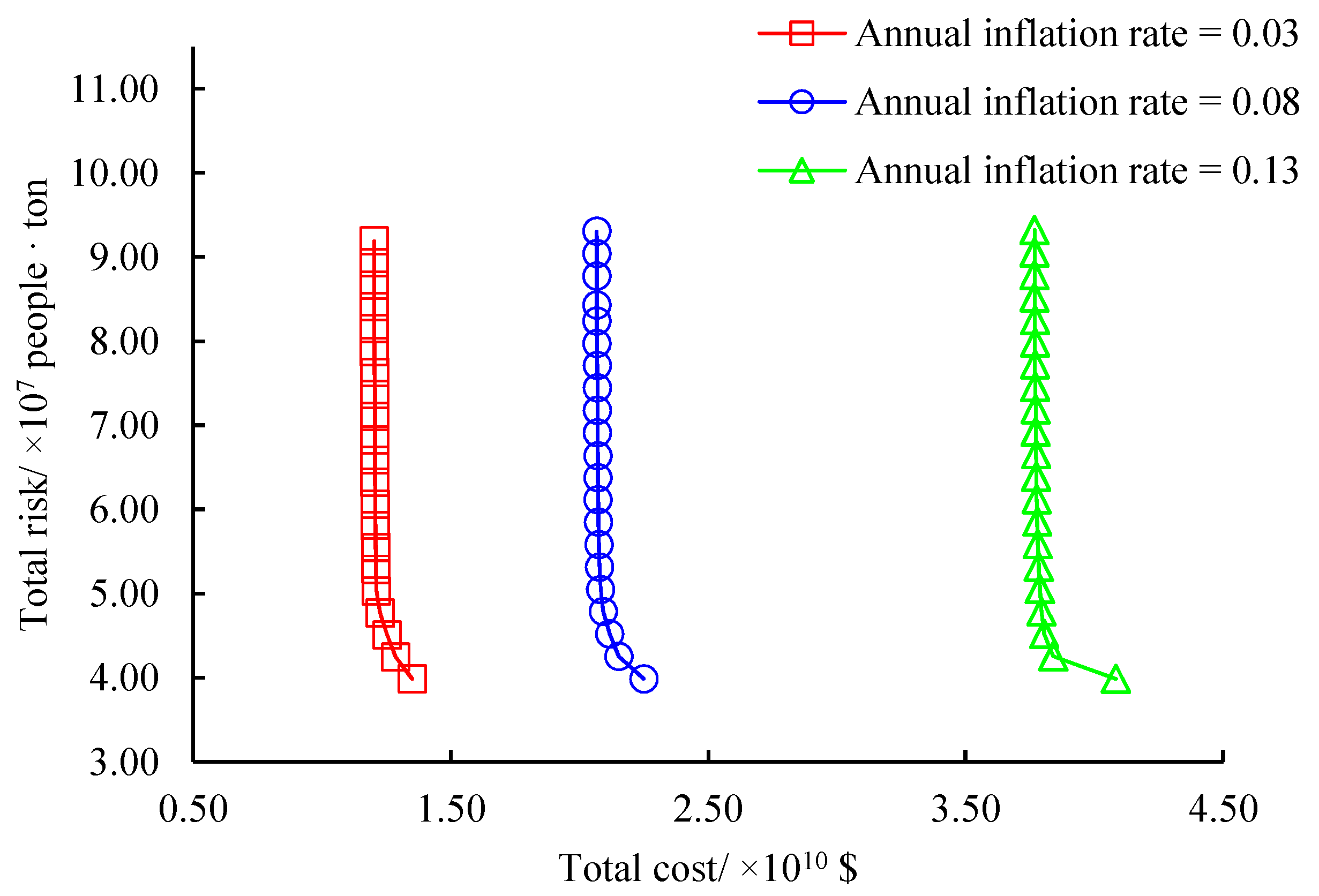Ijerph 16 02042 g009 Ijerph 16 02042 g009