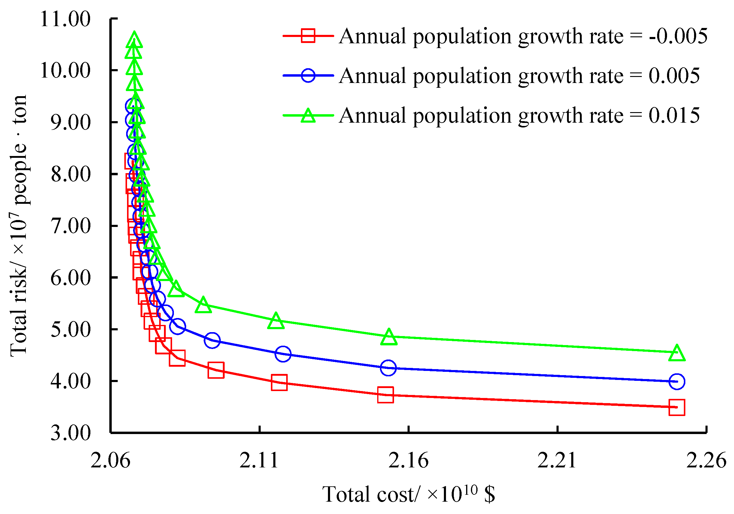 Ijerph 16 02042 g010 Ijerph 16 02042 g010
