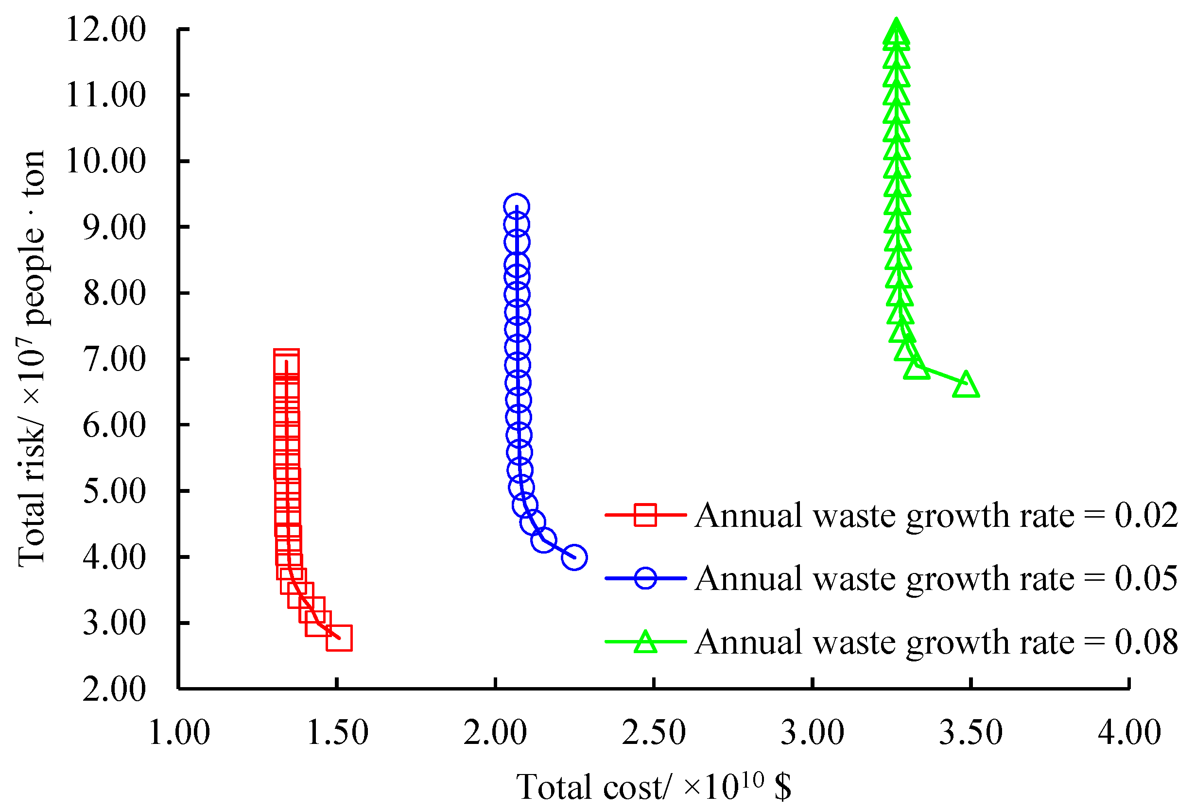 Ijerph 16 02042 g011 Ijerph 16 02042 g011