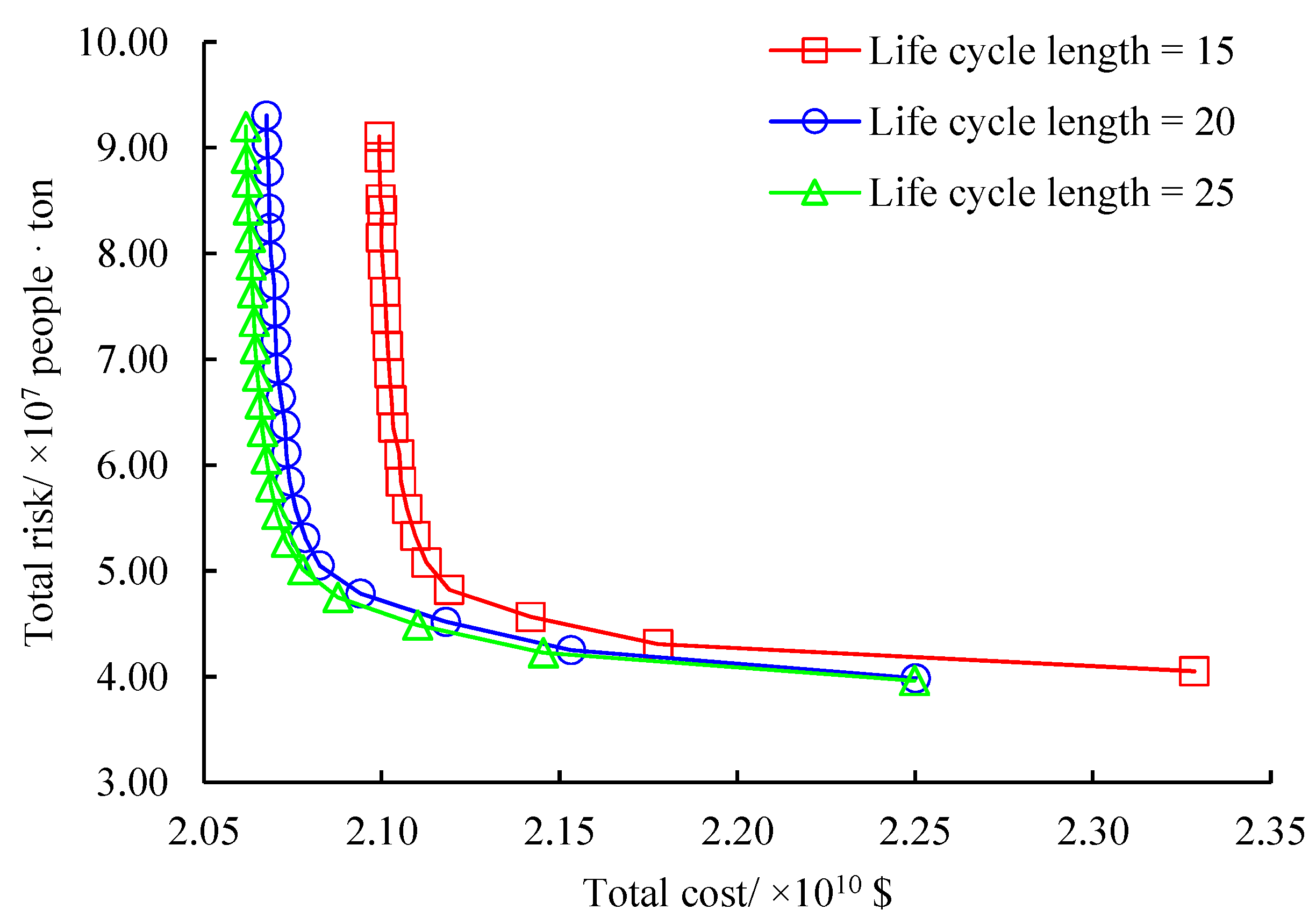 Ijerph 16 02042 g012 Ijerph 16 02042 g012