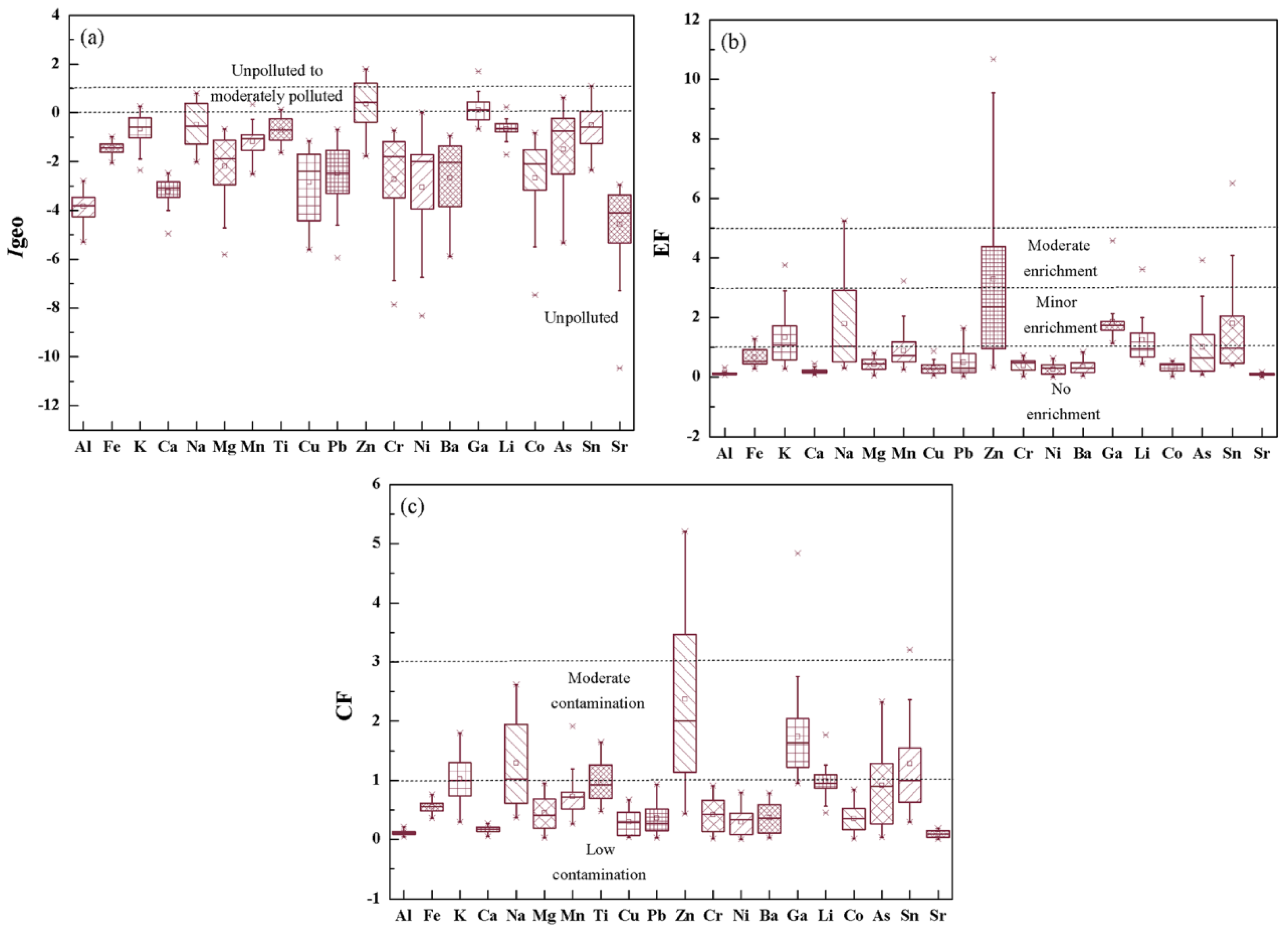 Ijerph Free Full Text Environmental Risk Assessment Of Metals In The Volcanic Soil Of Changbai Mountain Html
