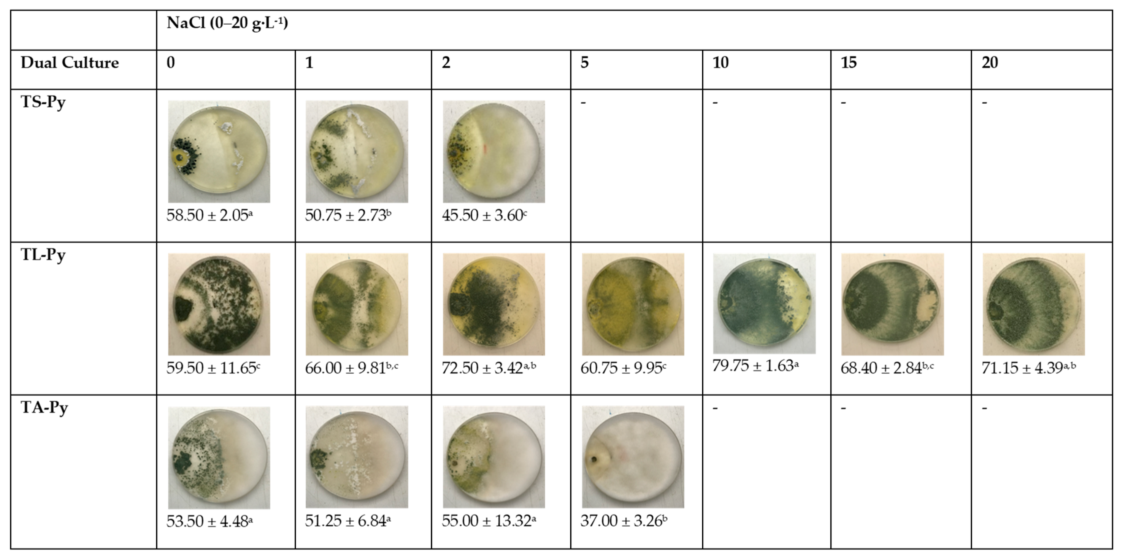 Ijerph 16 02053 g003