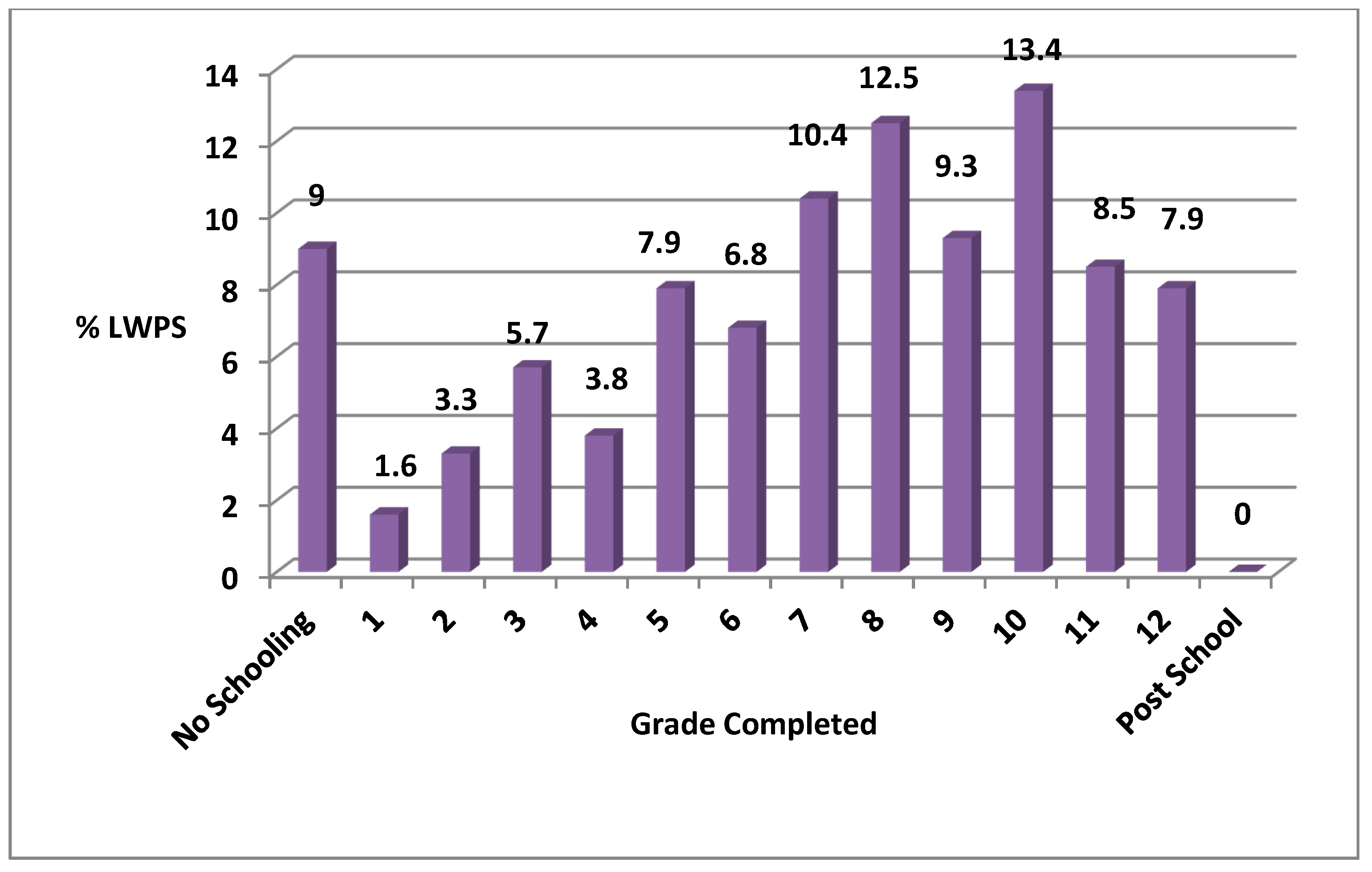 Ijerph 16 02059 g002 550