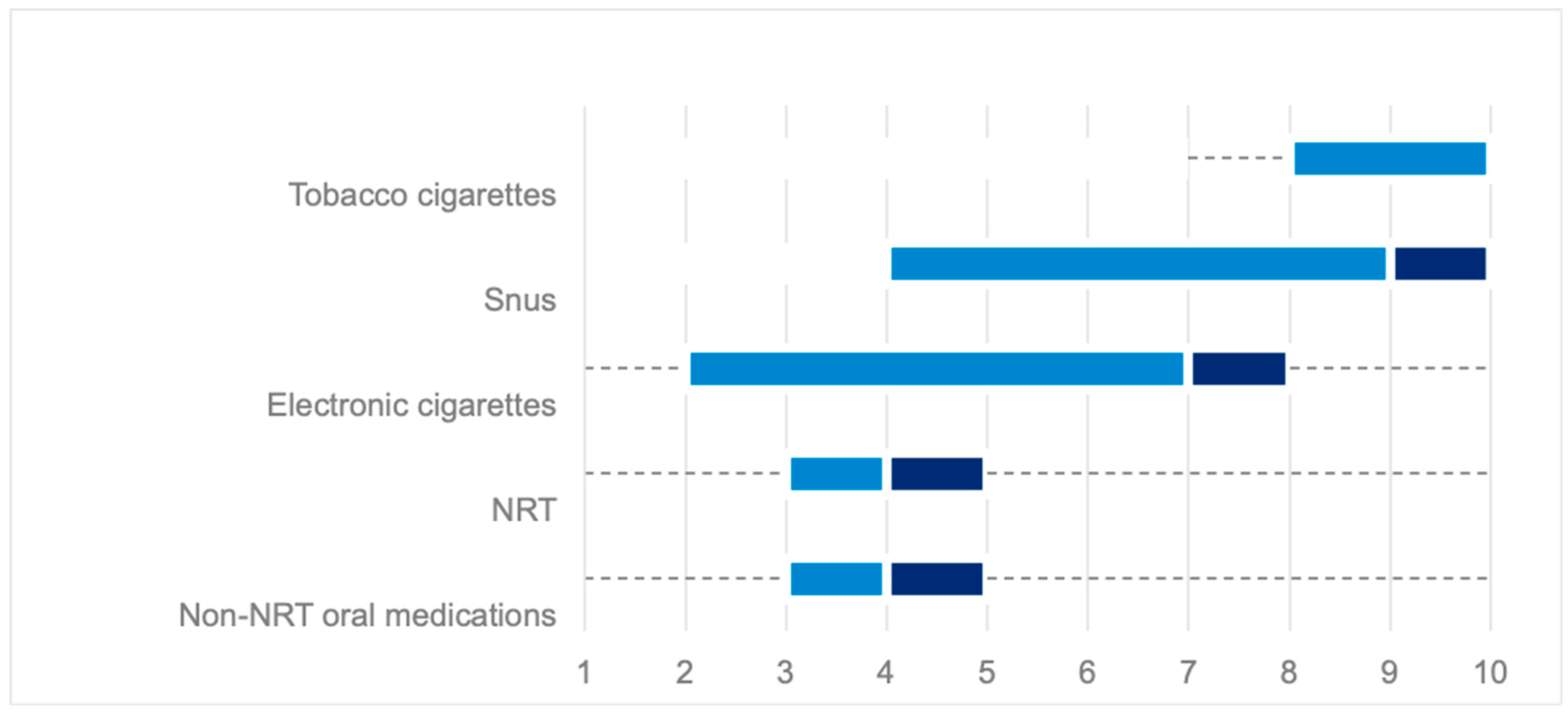 Ijerph 16 02071 g001