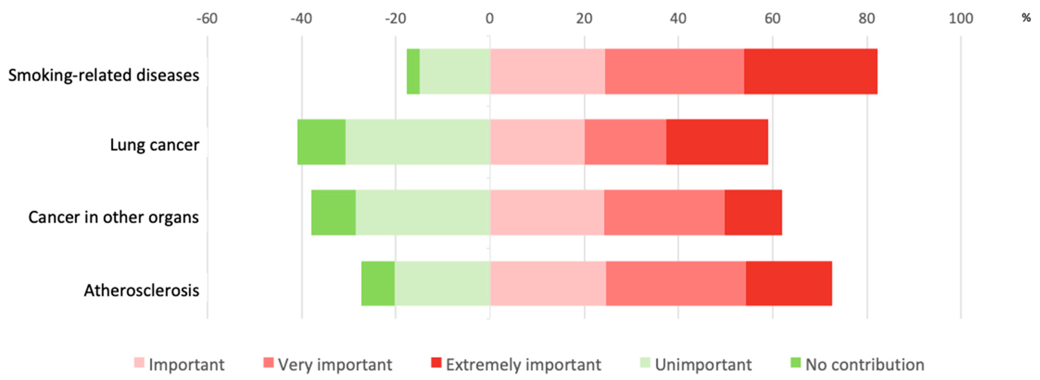 Ijerph 16 02071 g003