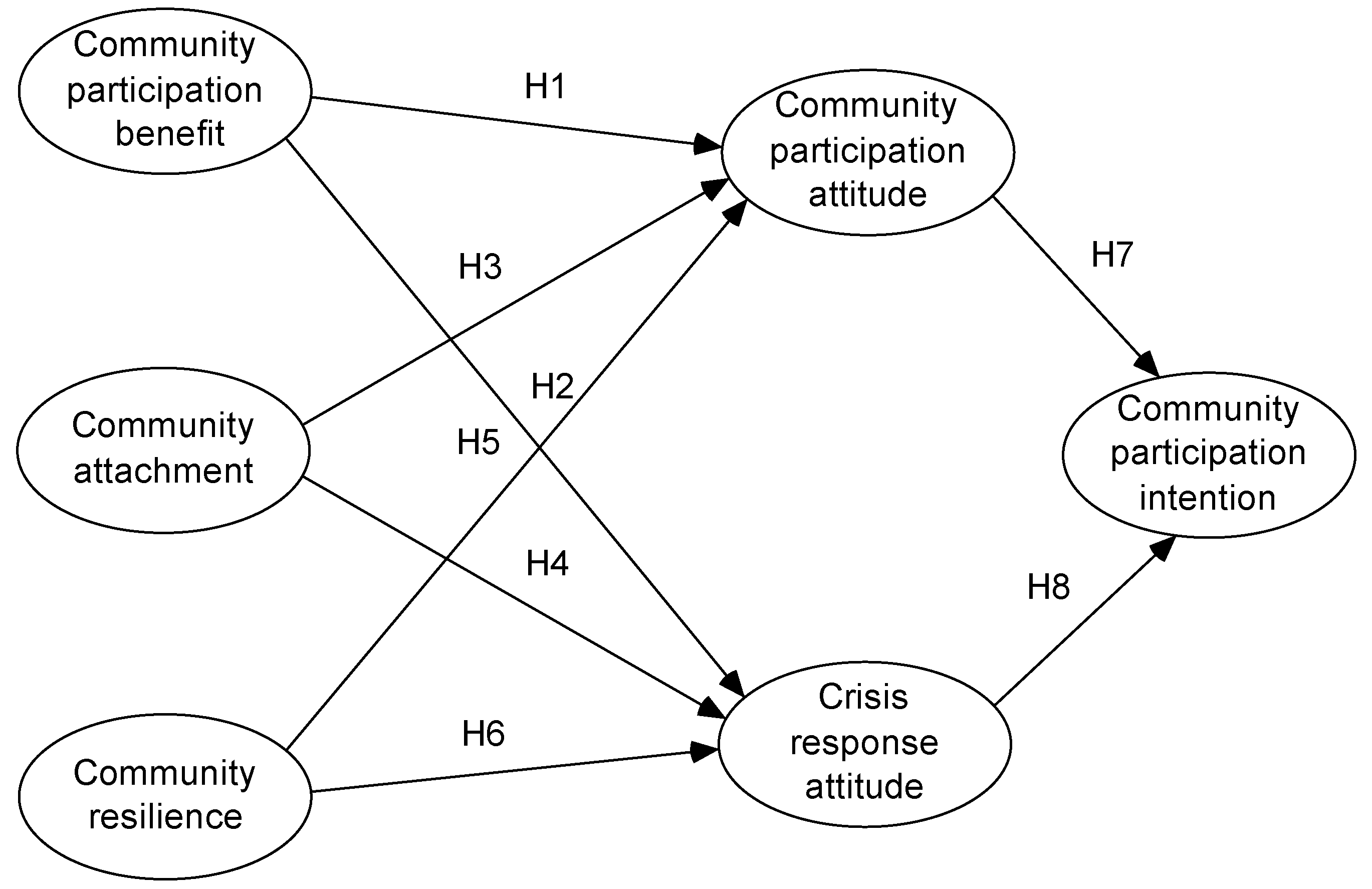 Ijerph 16 02073 g001 Ijerph 16 02073 g001