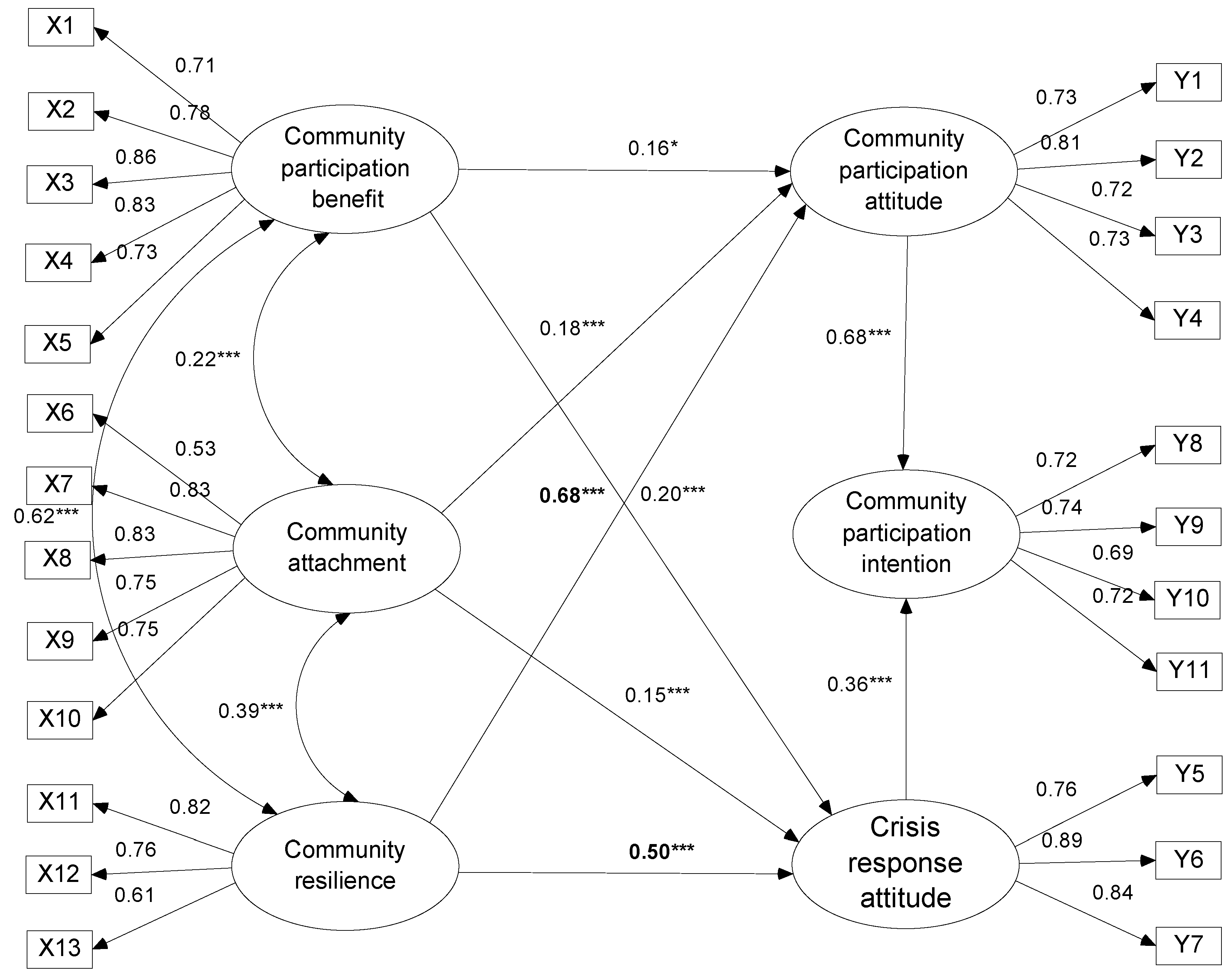 Ijerph 16 02073 g003 Ijerph 16 02073 g003