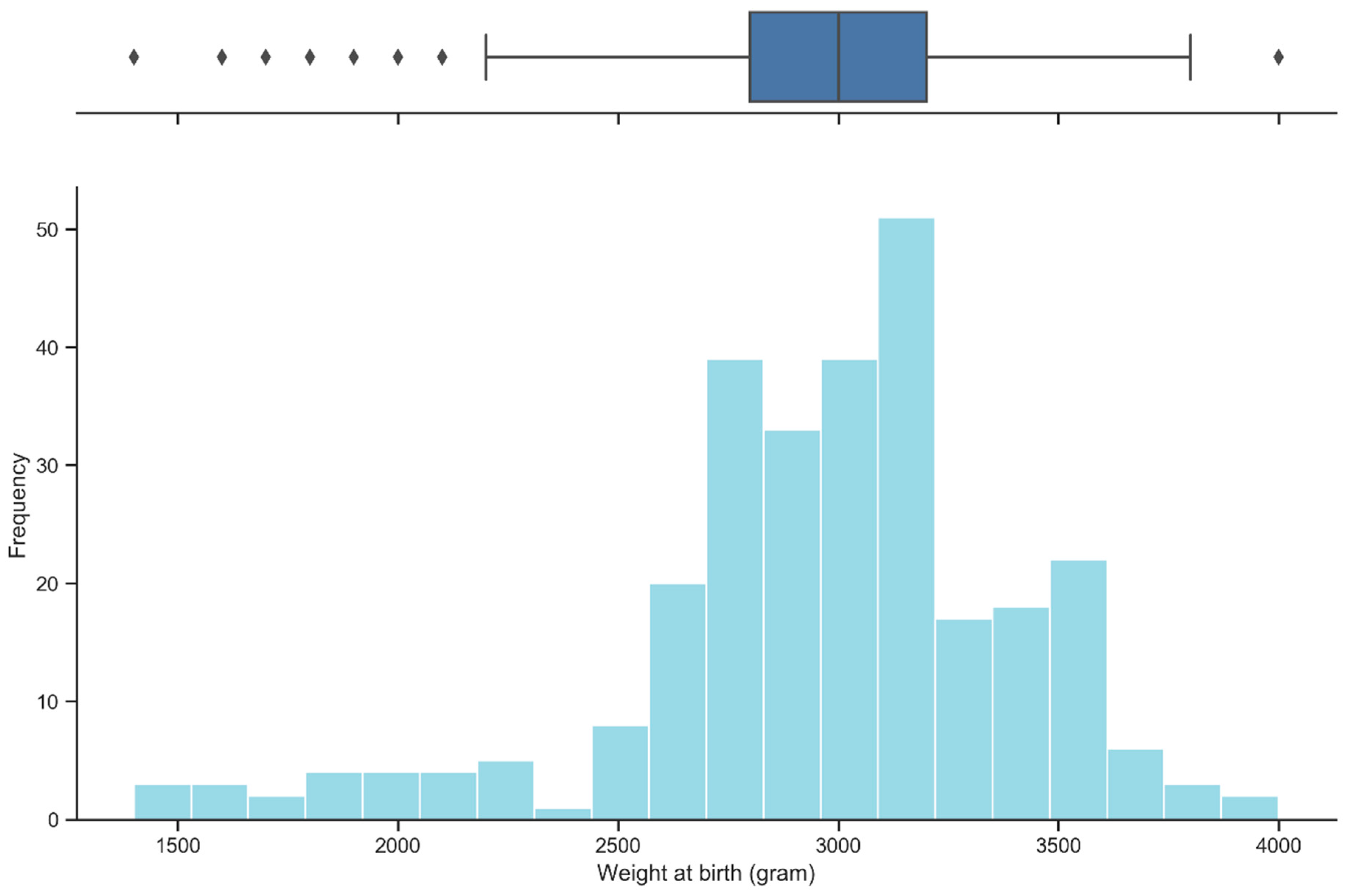 Ijerph 16 02075 g002