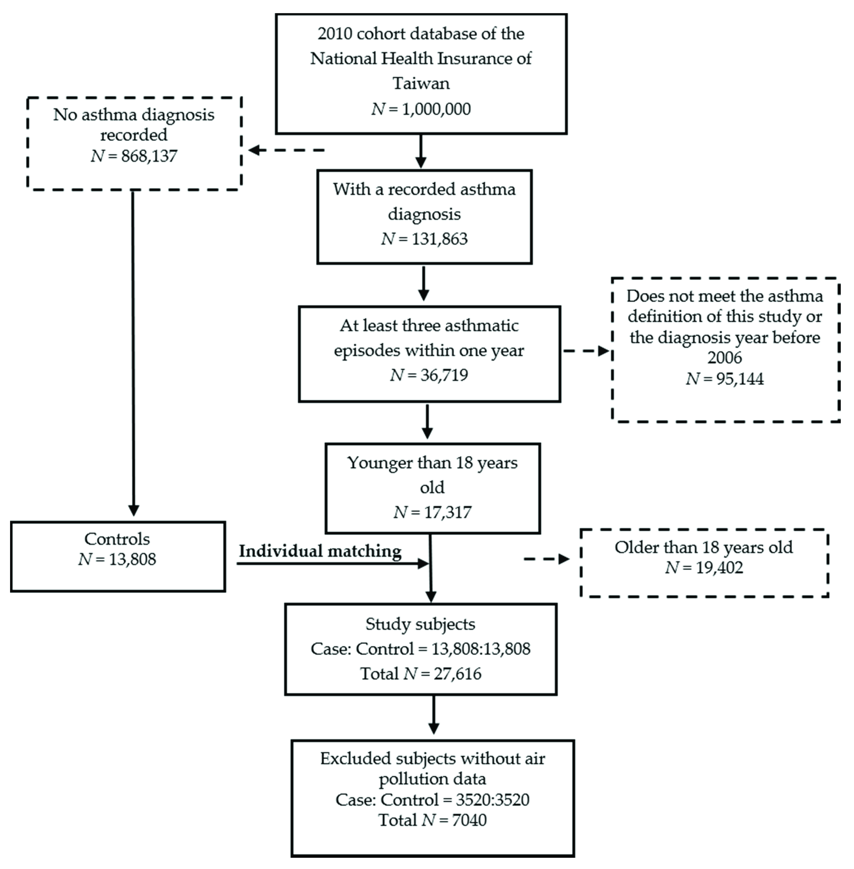 Ijerph 16 02076 g001 Ijerph 16 02076 g001