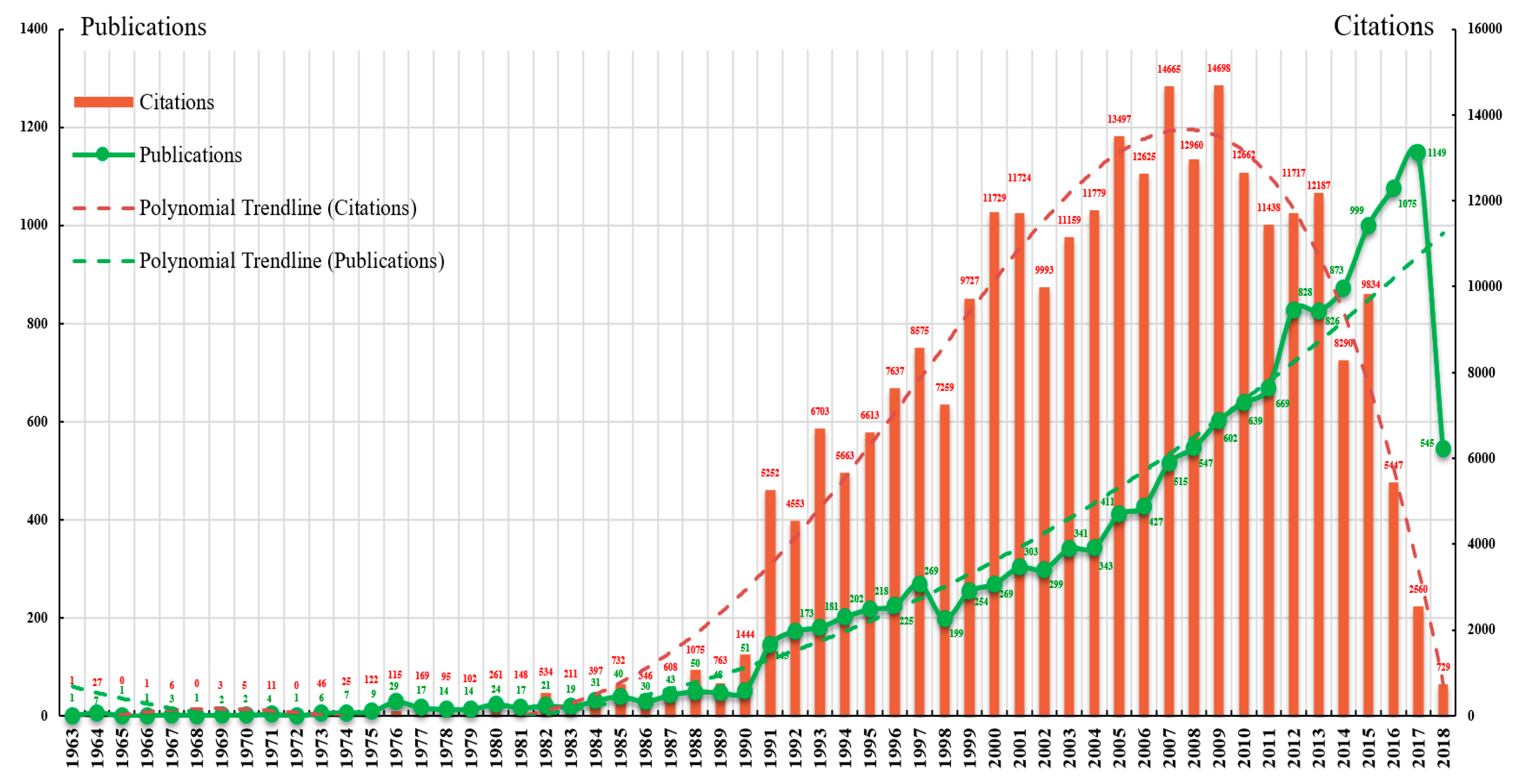 Ijerph 16 02077 g001