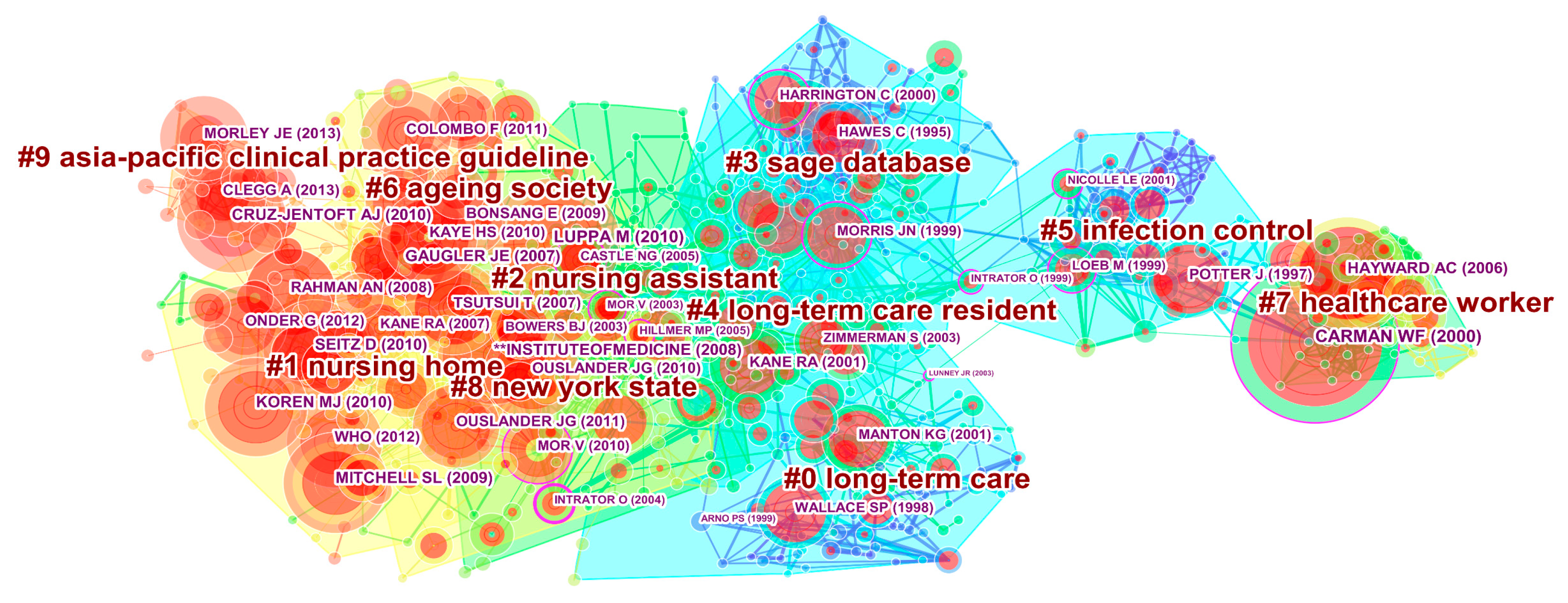 Ijerph 16 02077 g005