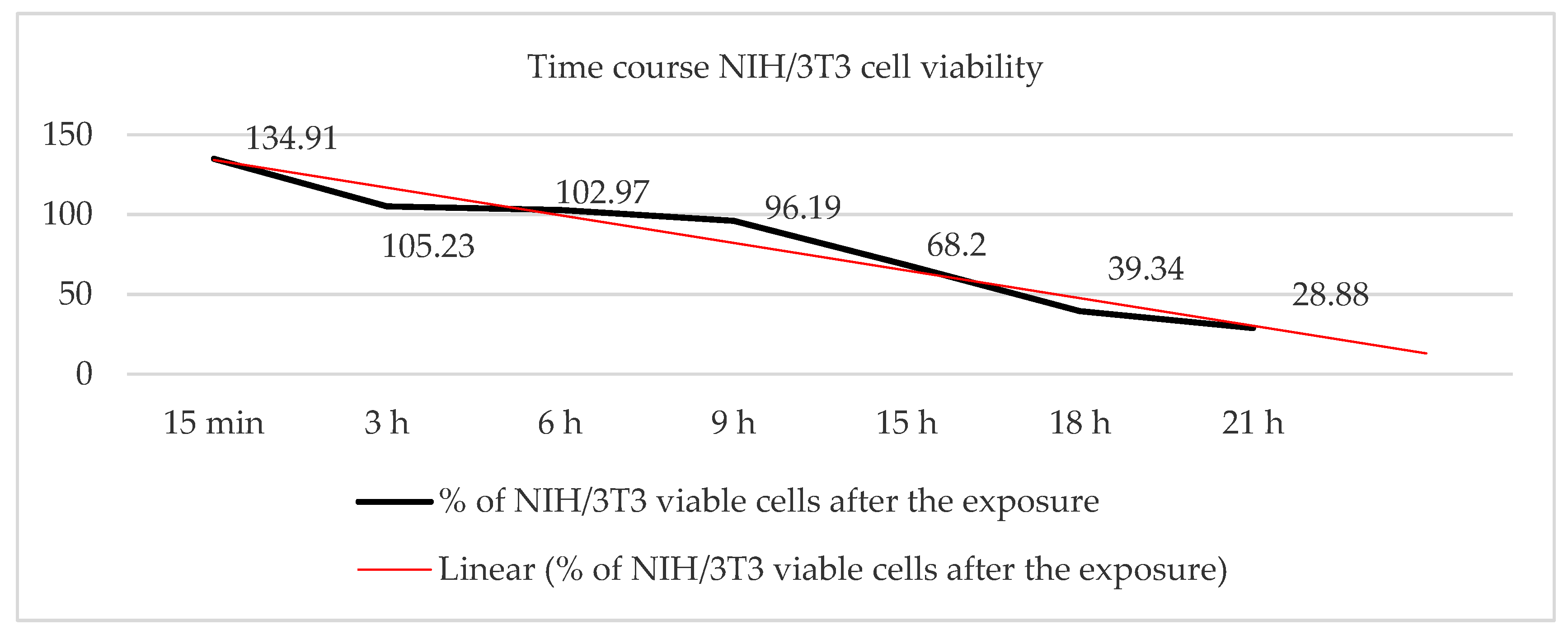 Ijerph 16 02085 g005 Ijerph 16 02085 g005