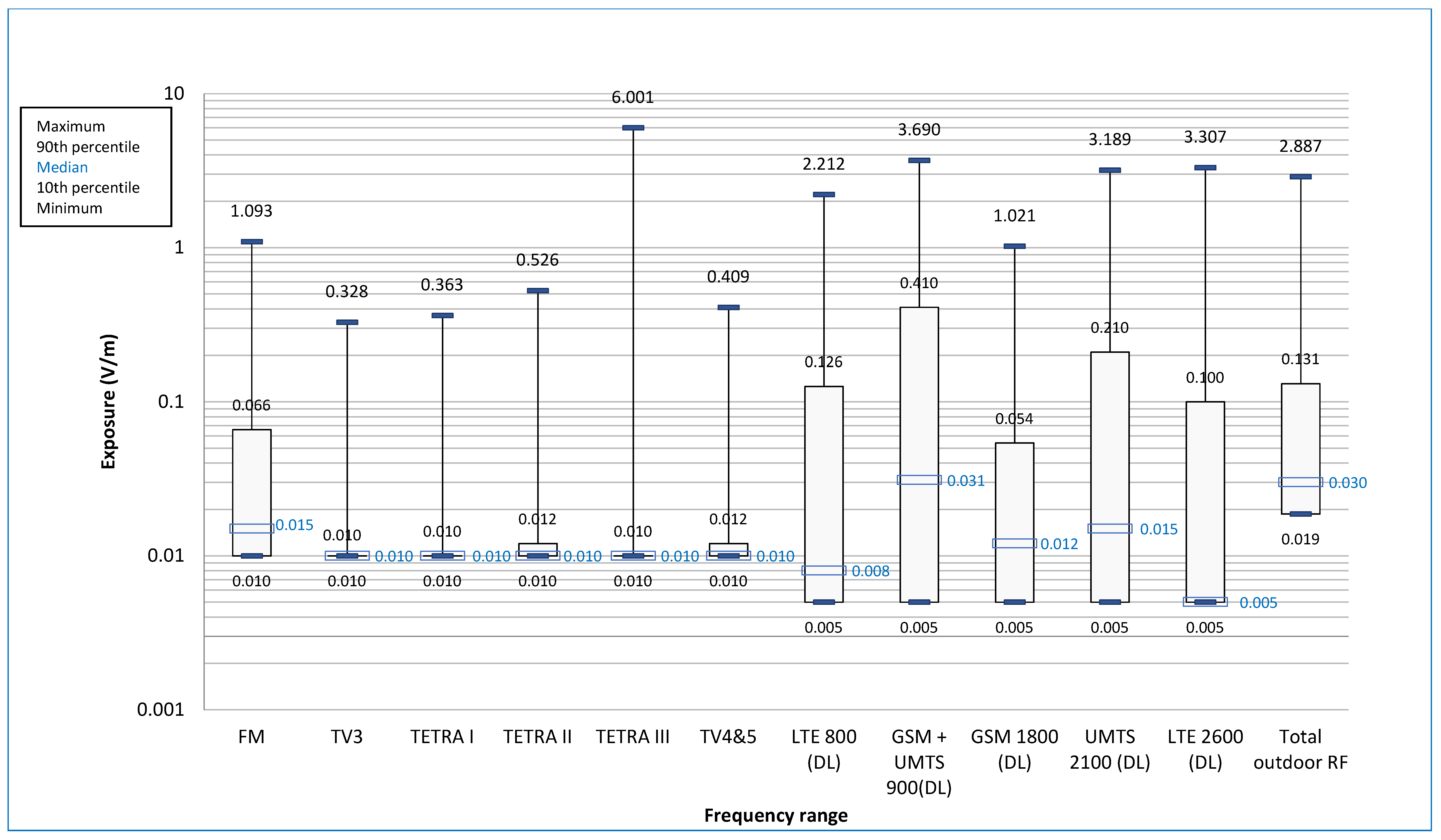 Ijerph 16 02087 g002 Ijerph 16 02087 g002