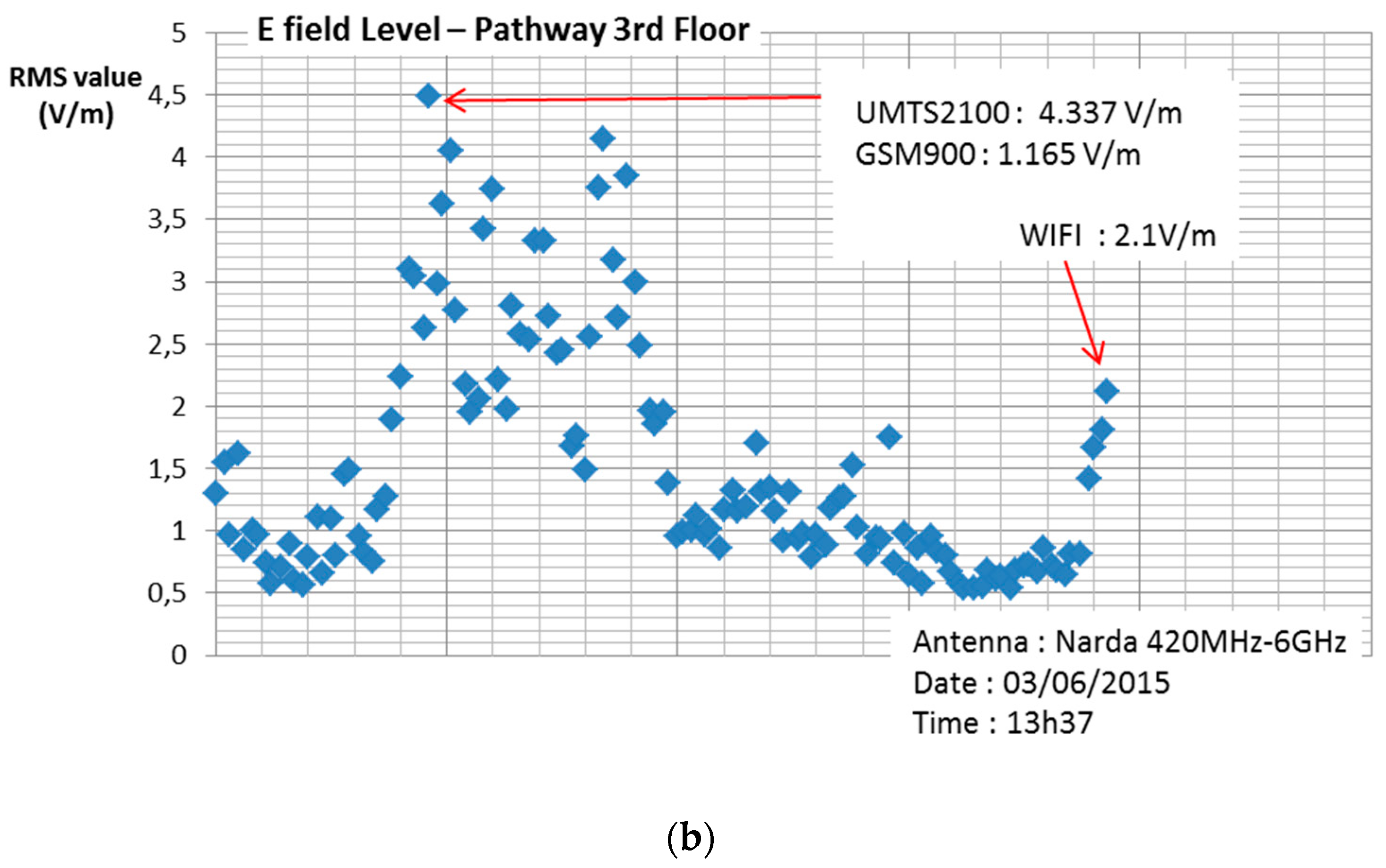 Ijerph 16 02087 g004b Ijerph 16 02087 g004b